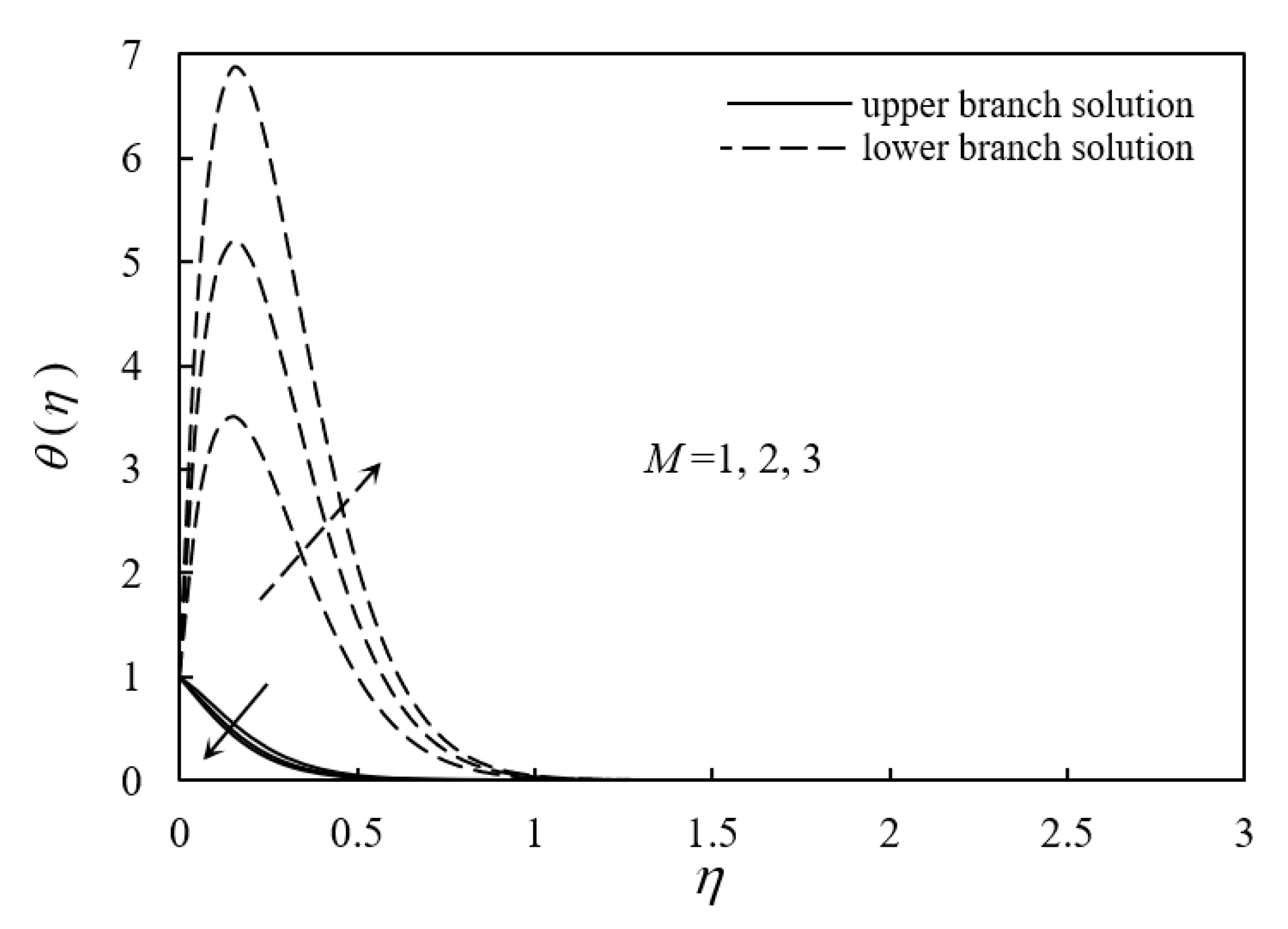 Processes 08 00095 g005
