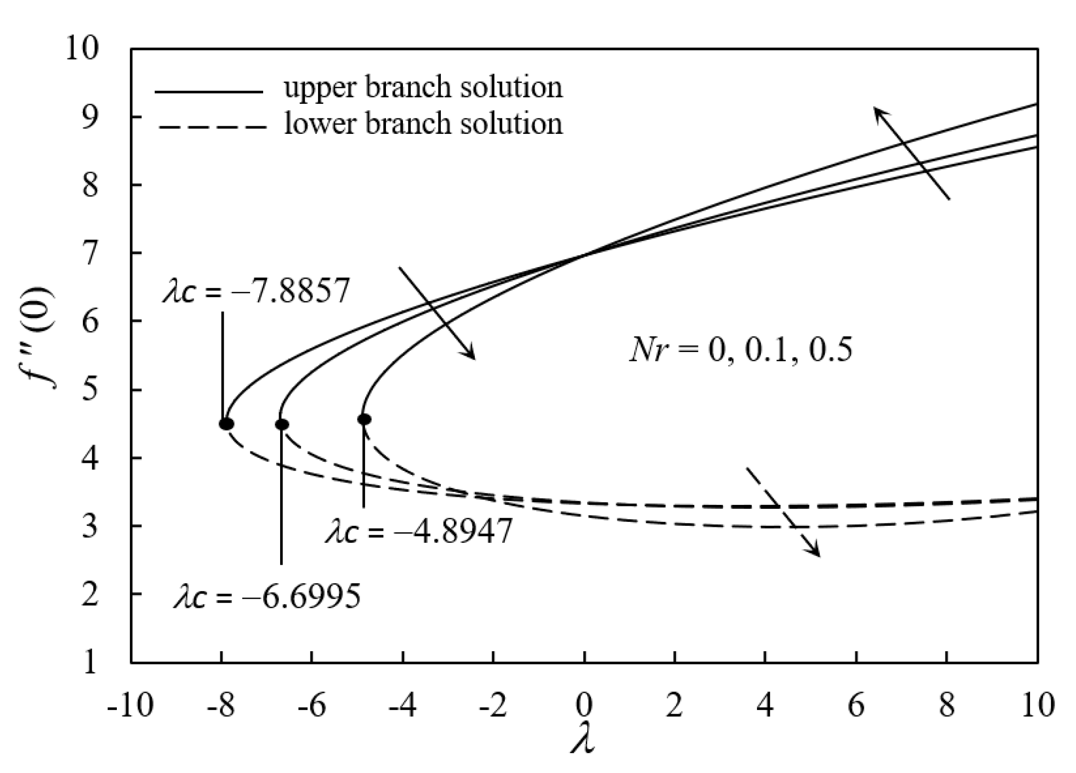 Processes 08 00095 g006