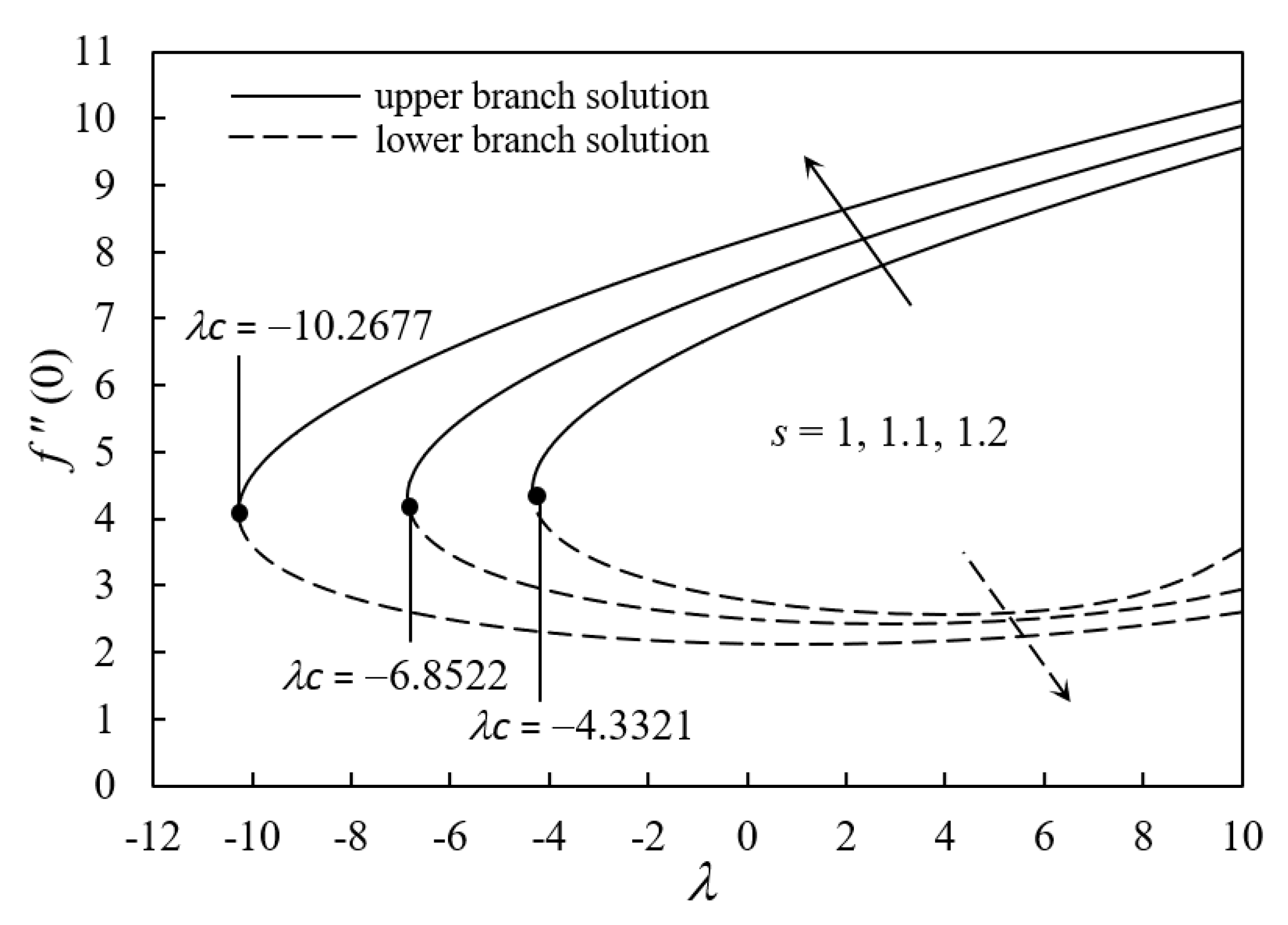 Processes 08 00095 g010