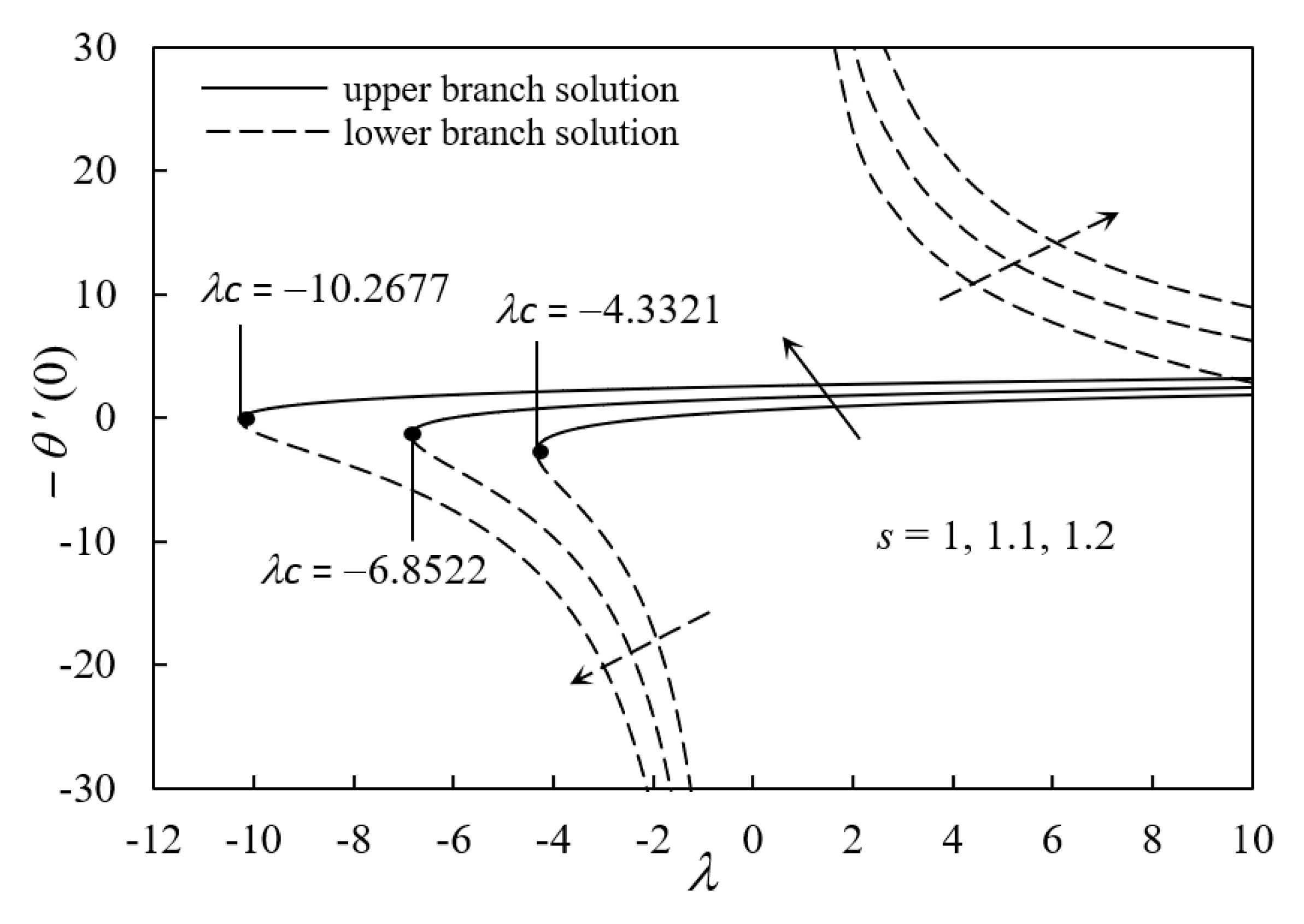 Processes 08 00095 g011