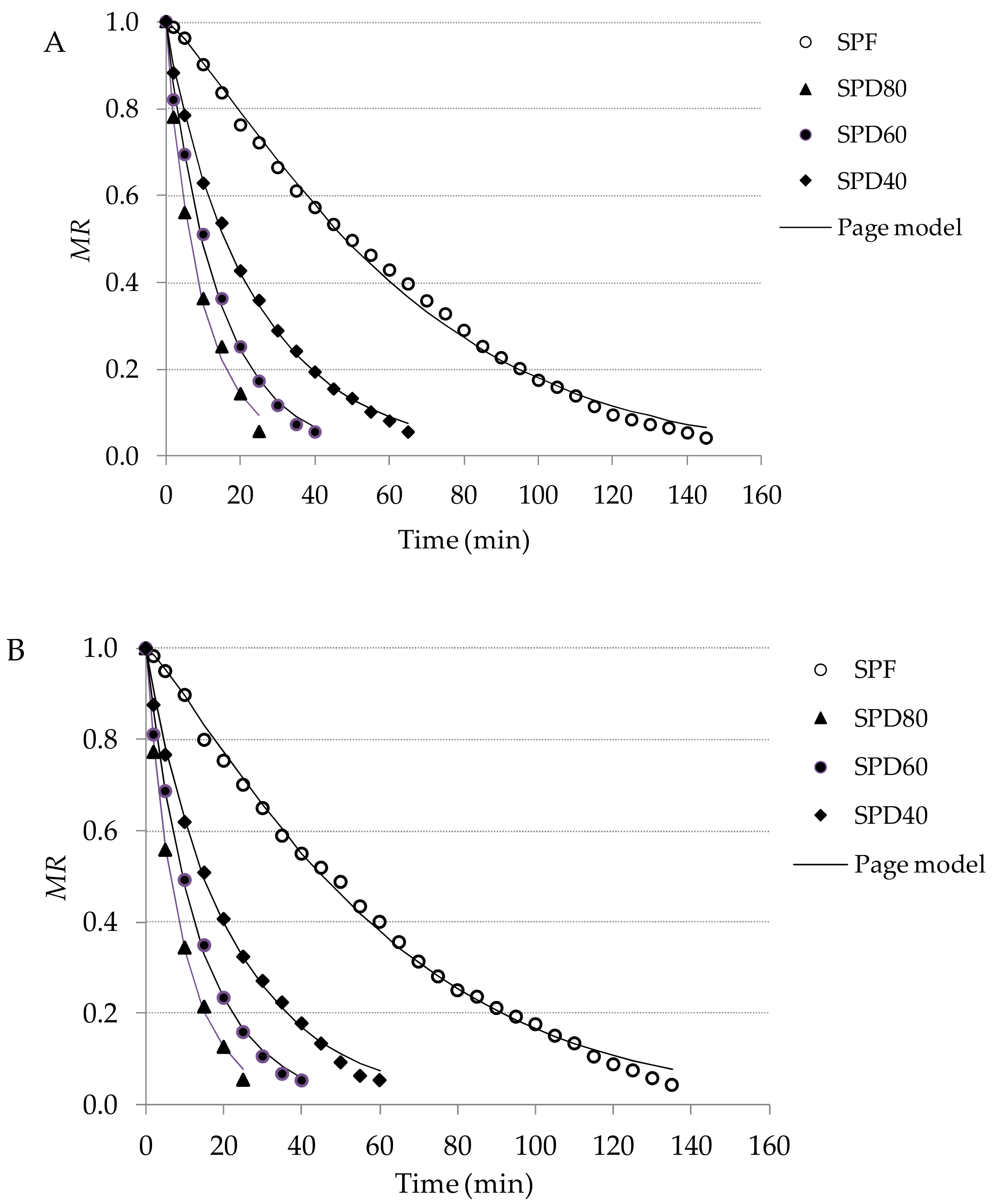 Processes 08 00097 g001 Processes 08 00097 g001