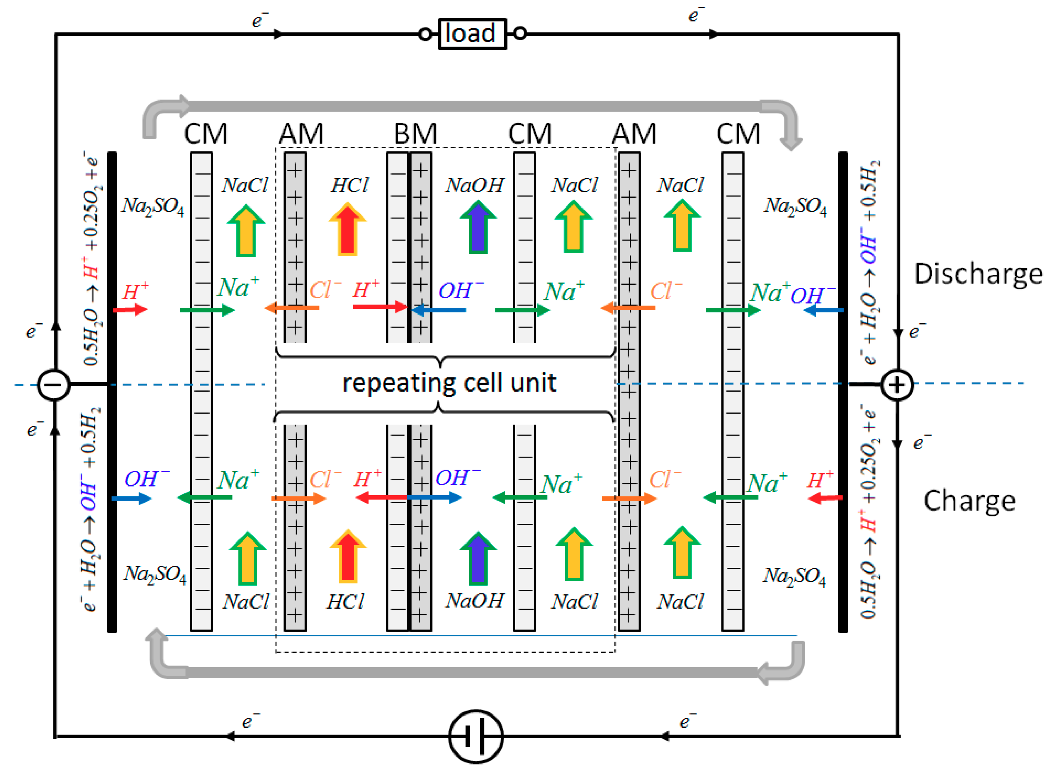 Processes 08 00099 g001
