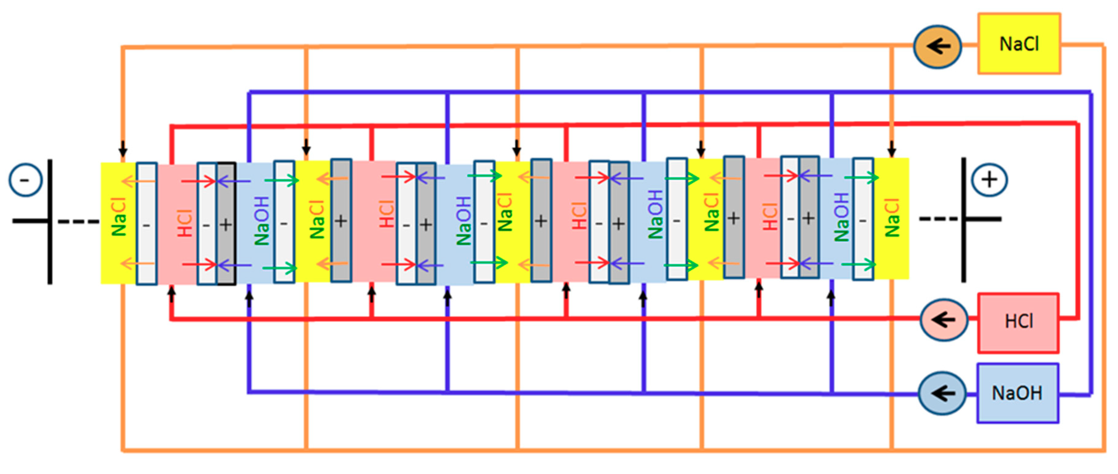 Processes 08 00099 g002