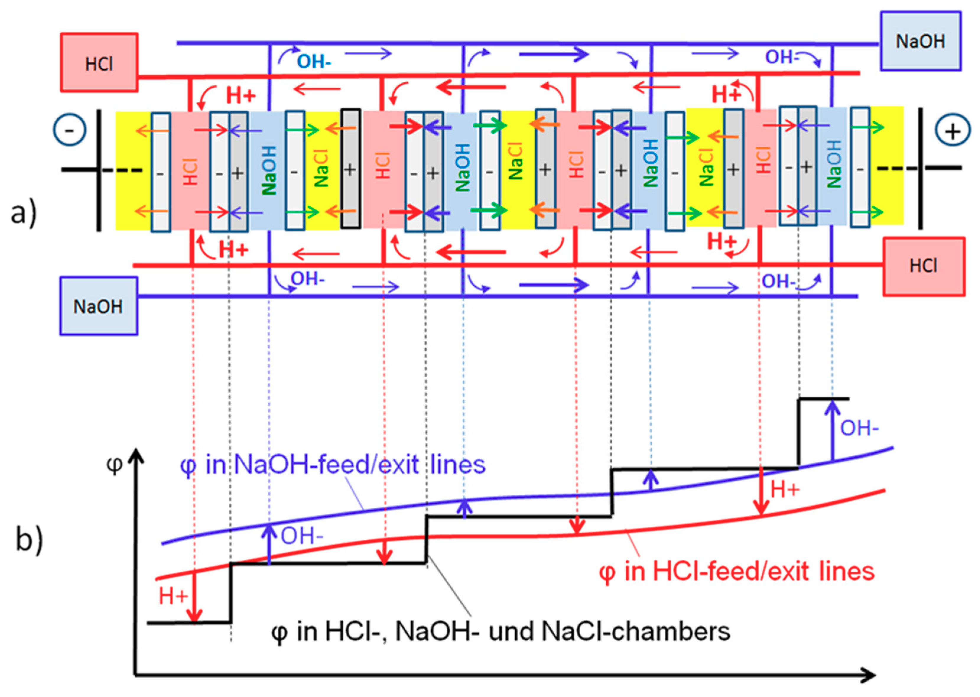 Processes 08 00099 g005