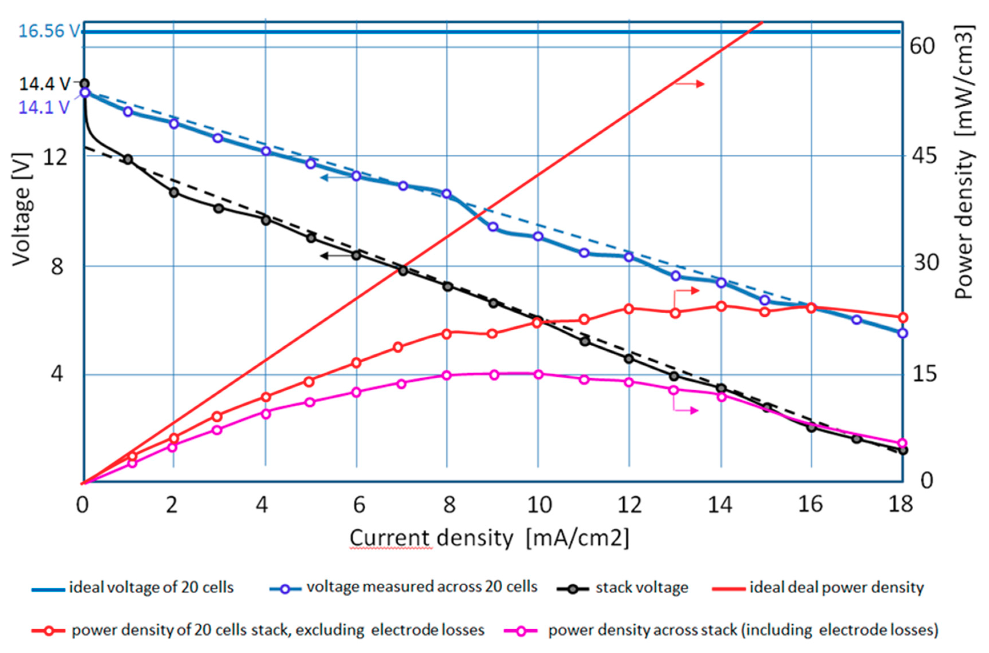 Processes 08 00099 g007