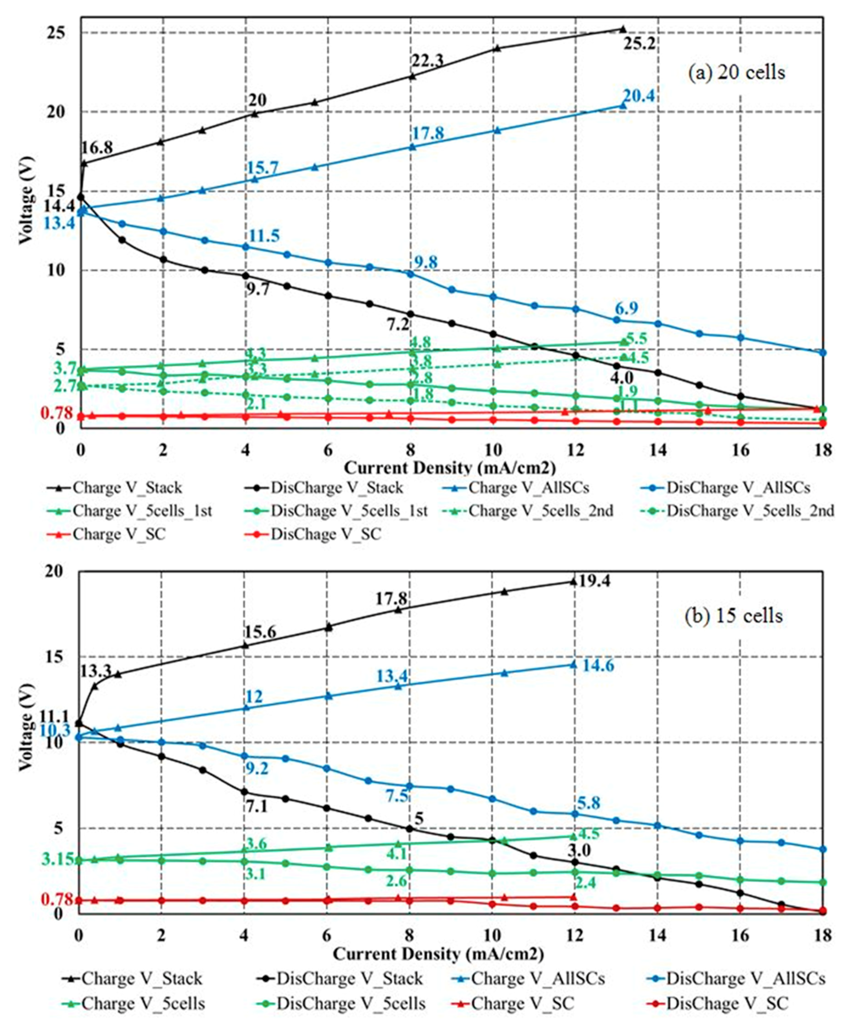 Processes 08 00099 g008