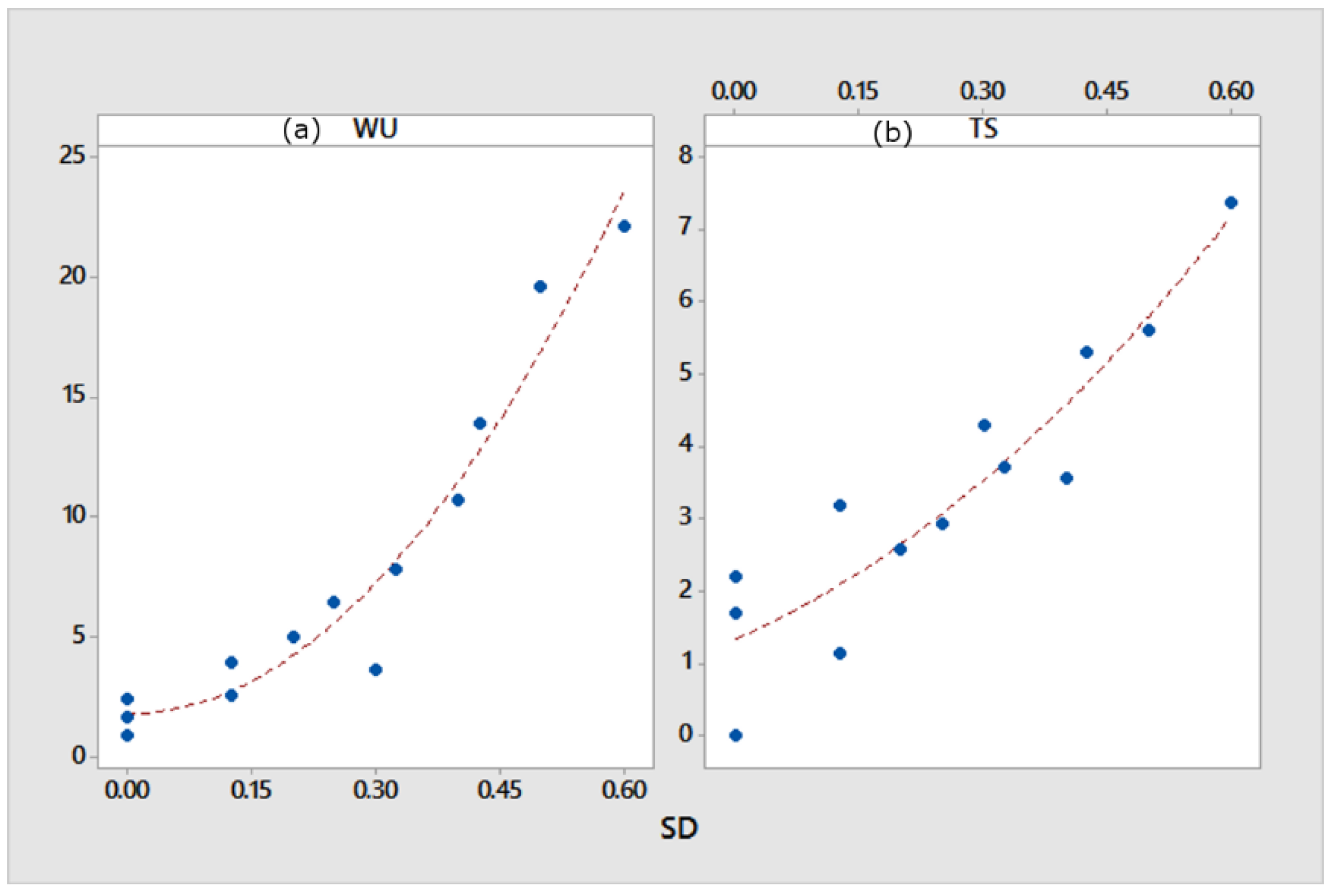 Processes 08 00100 g005 Processes 08 00100 g005