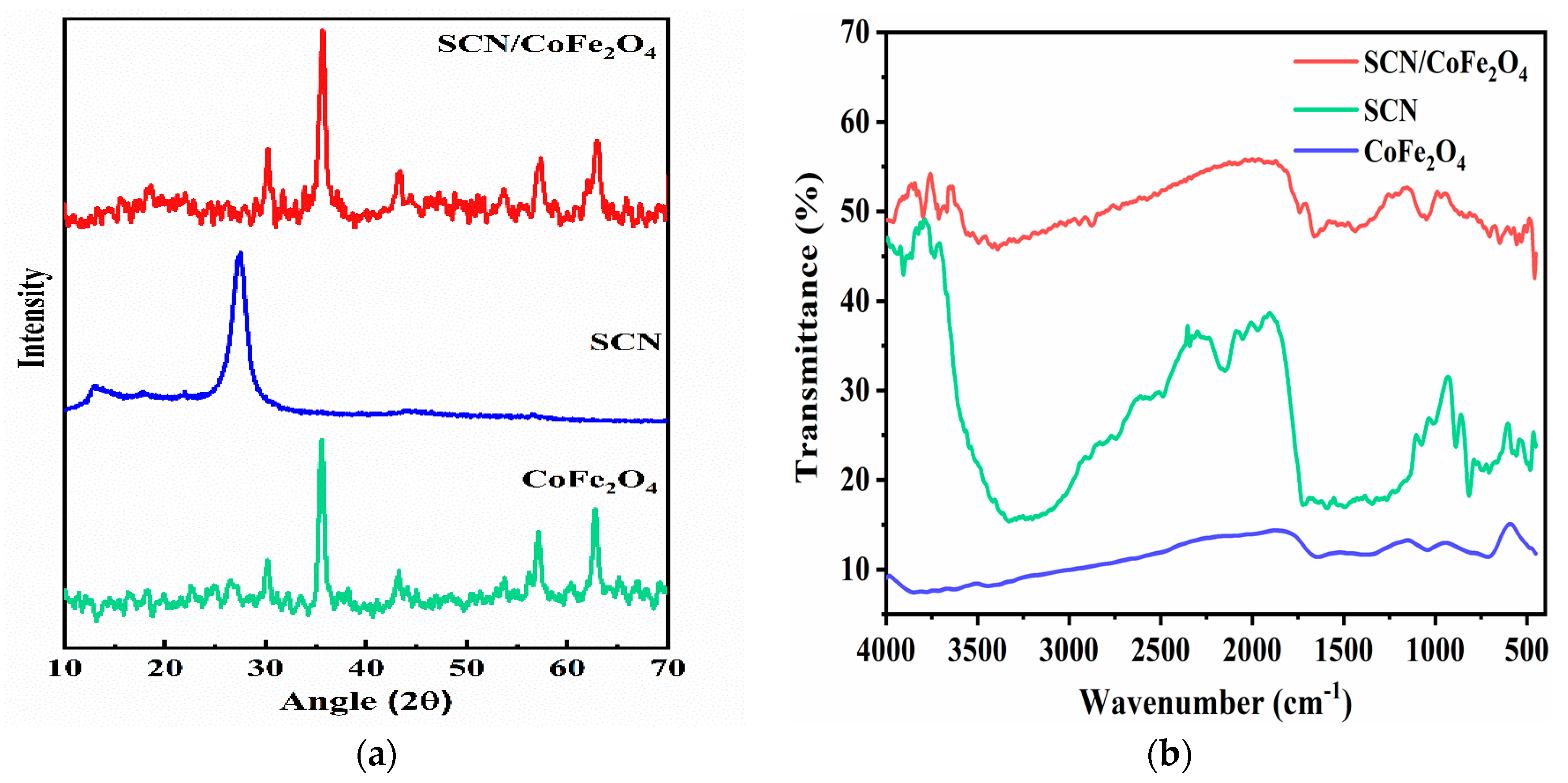 Processes 08 00104 g001 Processes 08 00104 g001