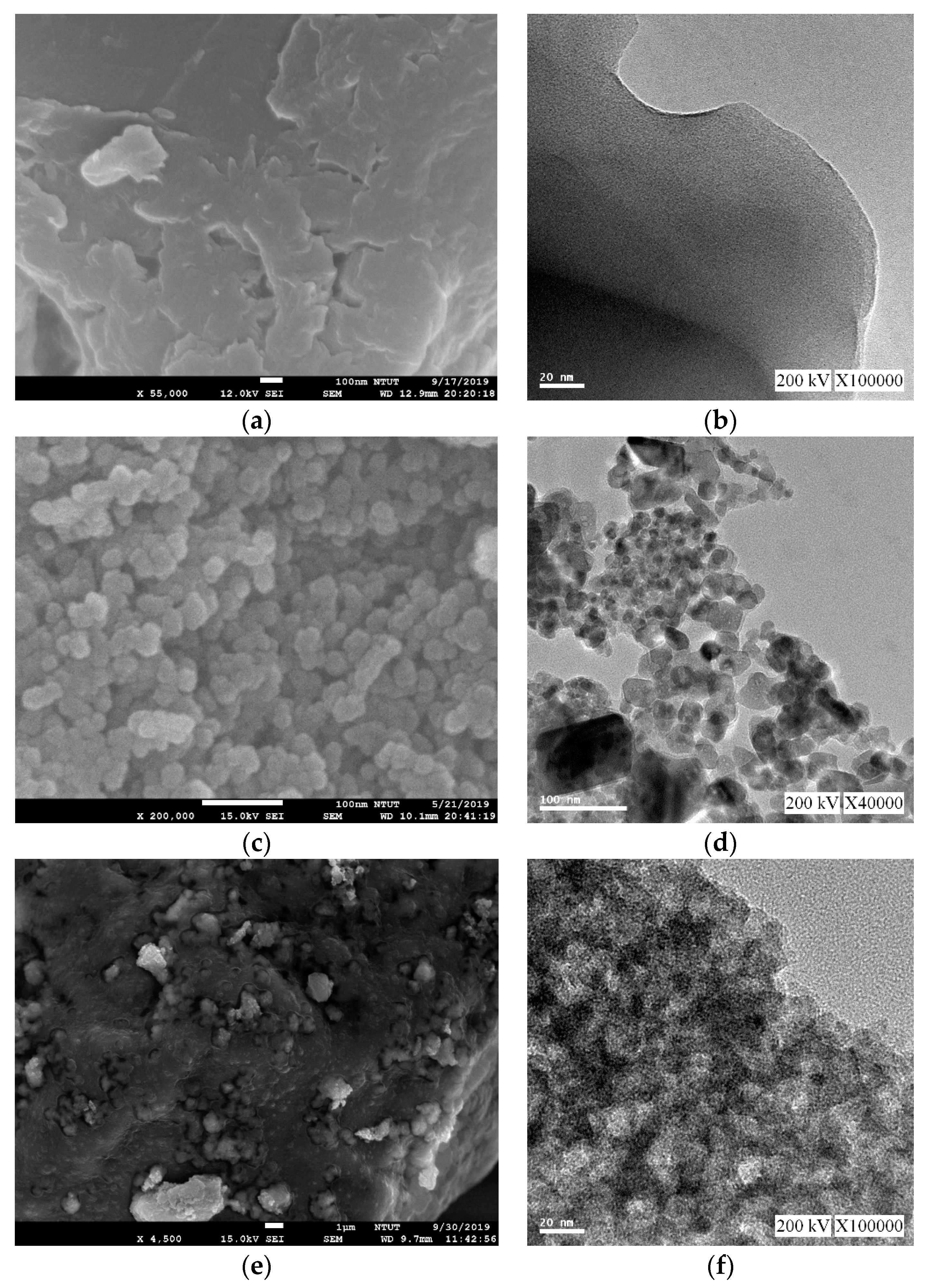 Processes 08 00104 g002 Processes 08 00104 g002