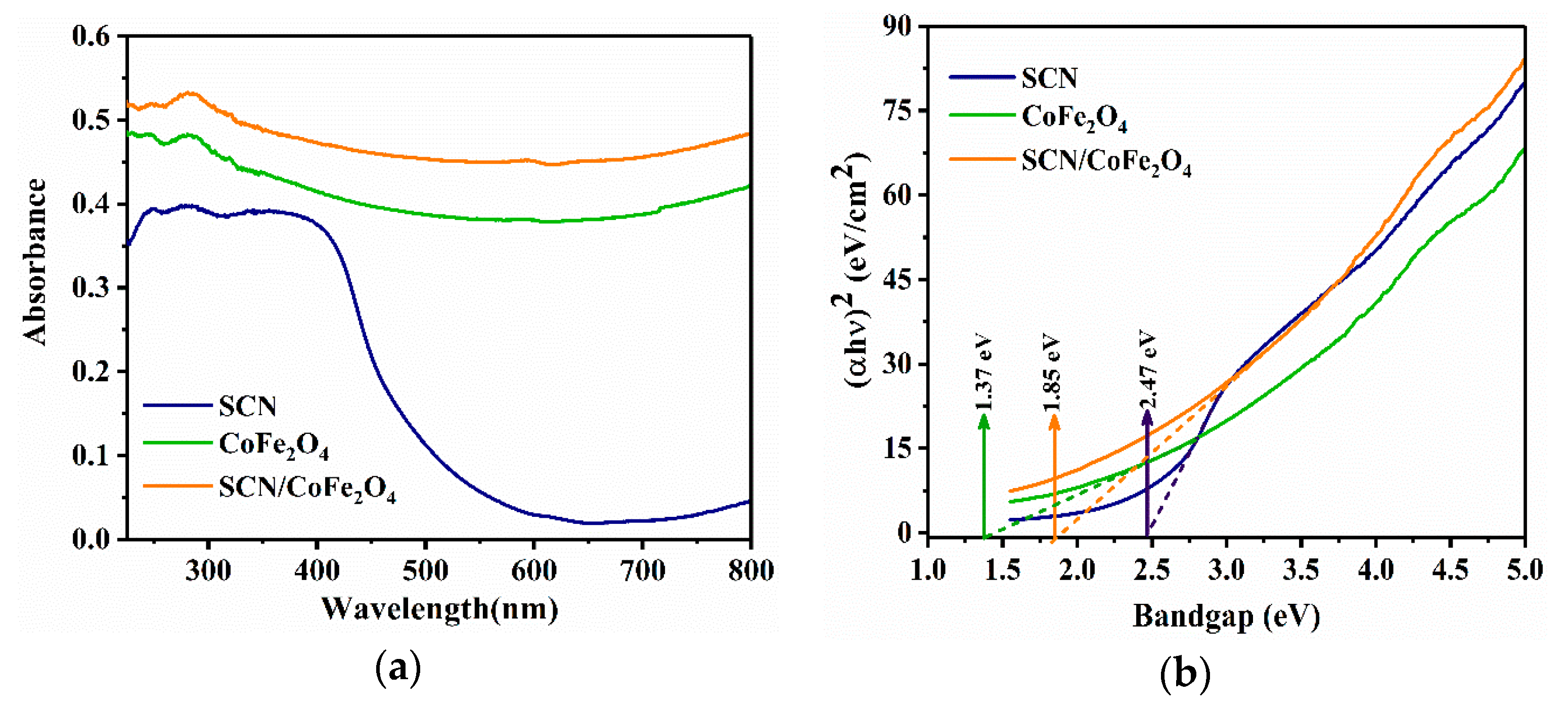 Processes 08 00104 g003 Processes 08 00104 g003