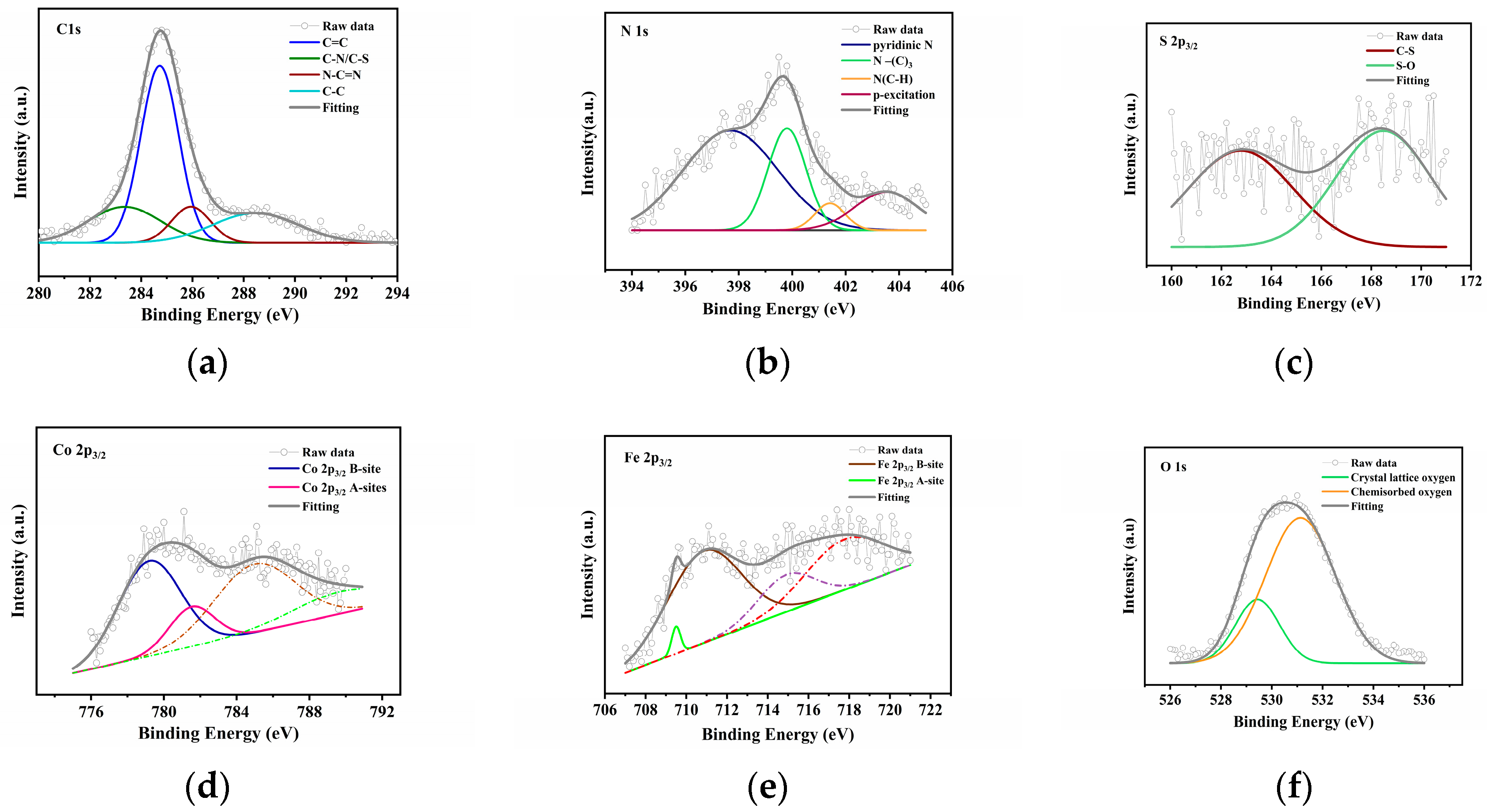 Processes 08 00104 g005 Processes 08 00104 g005