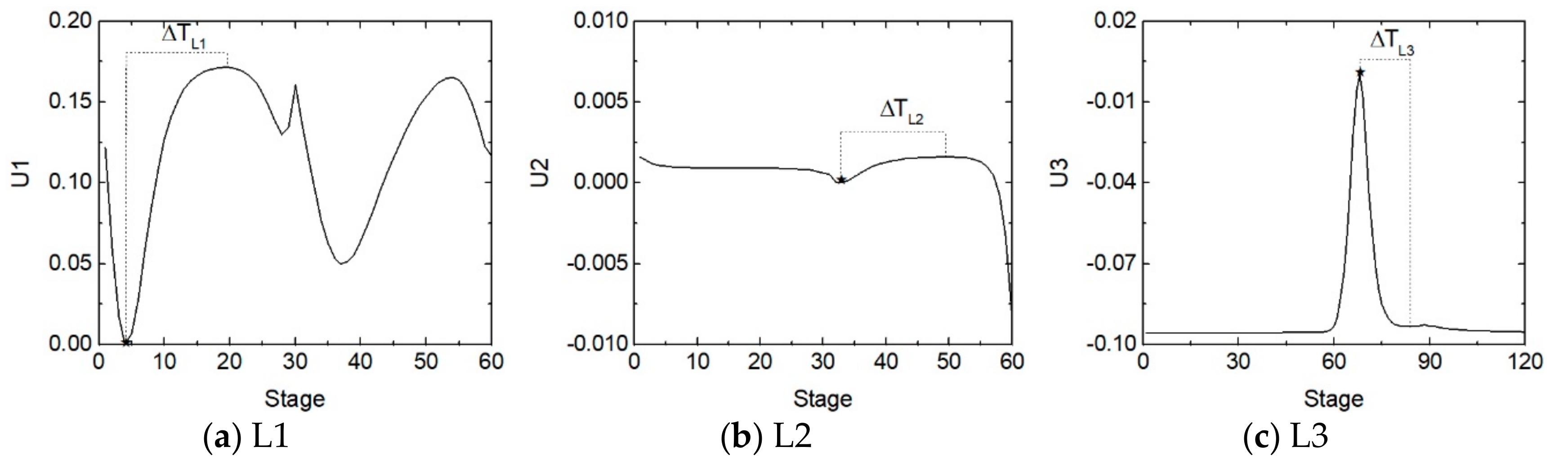 Processes 08 00116 g005