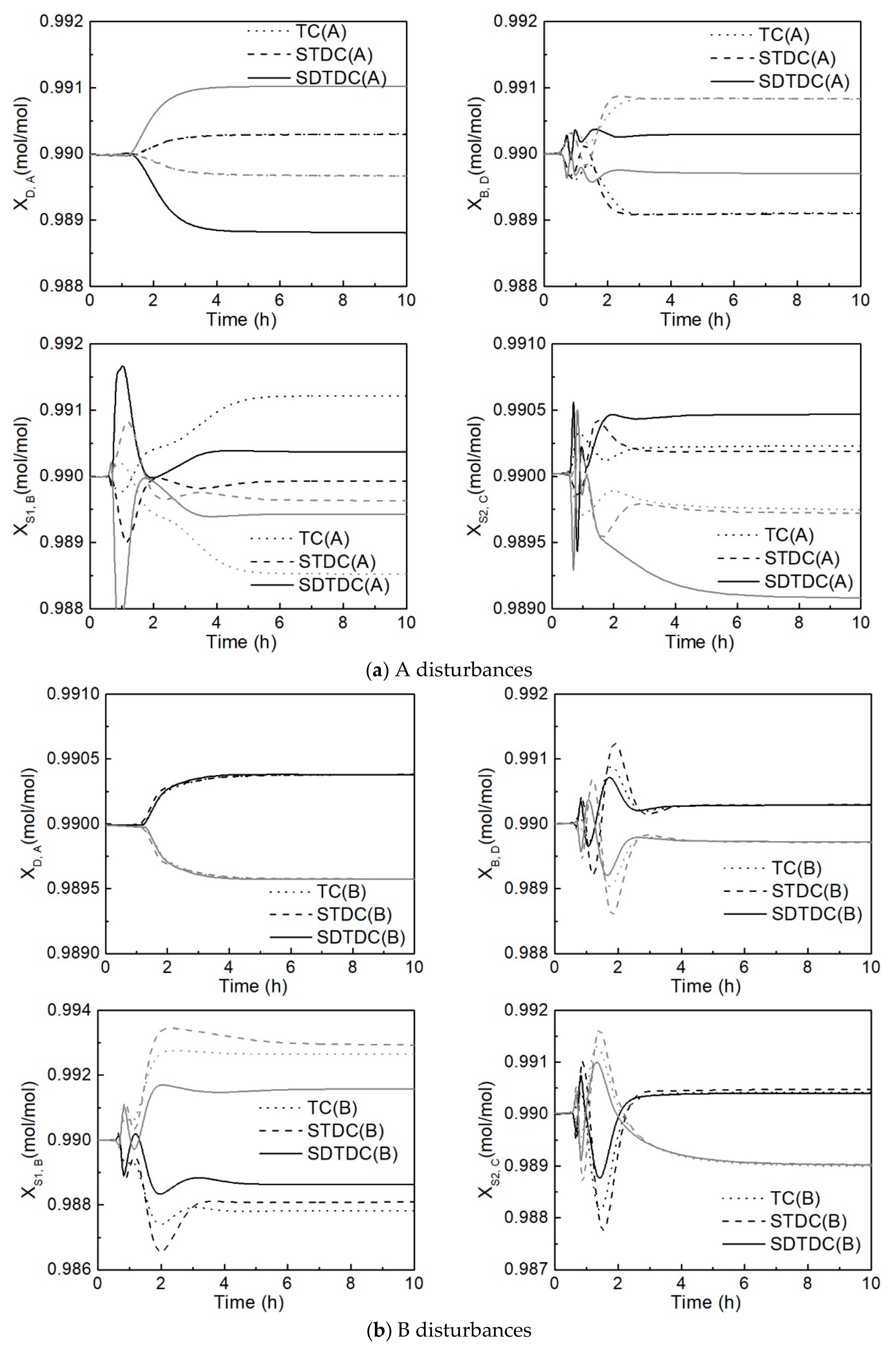 Processes 08 00116 g010a