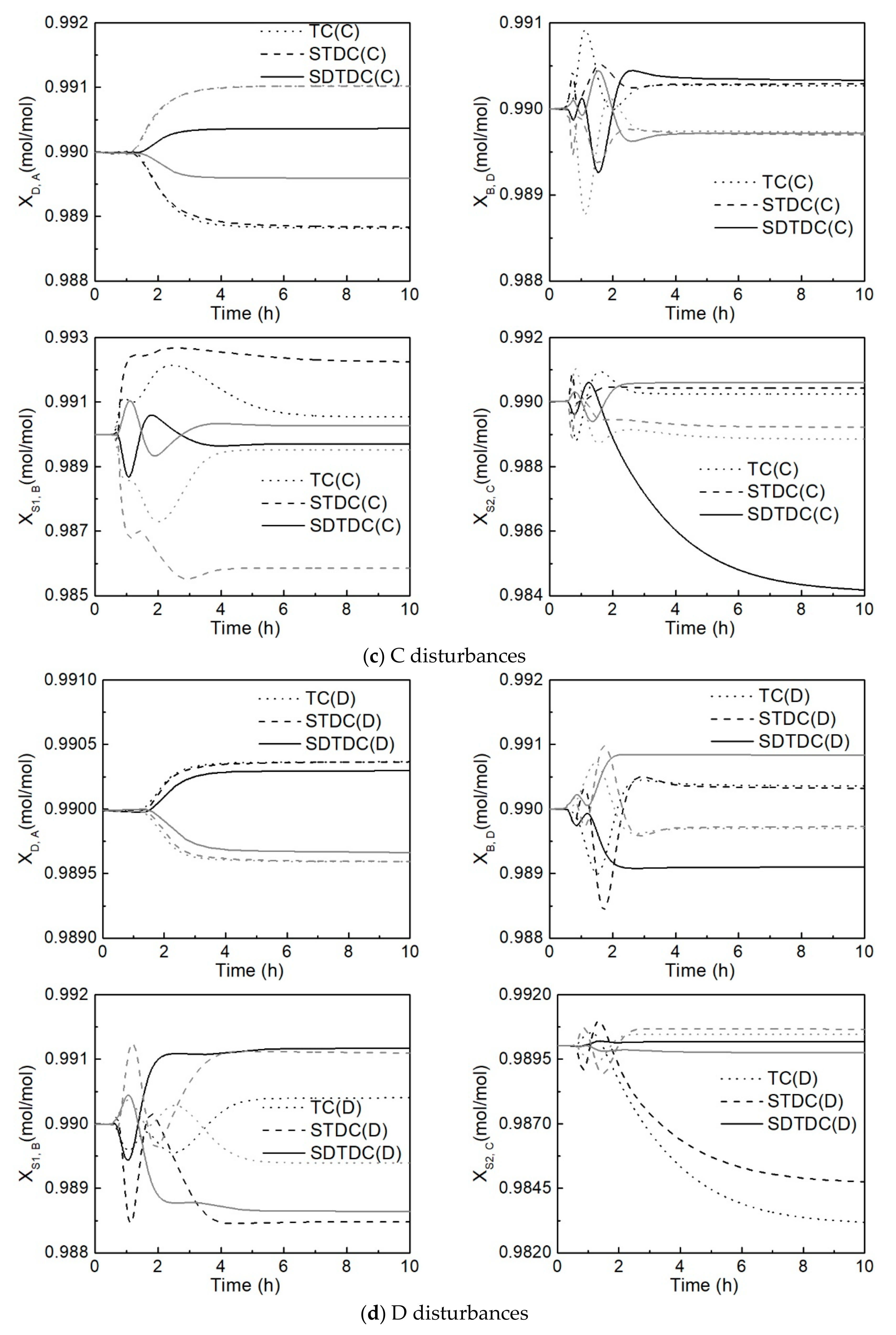 Processes 08 00116 g010b