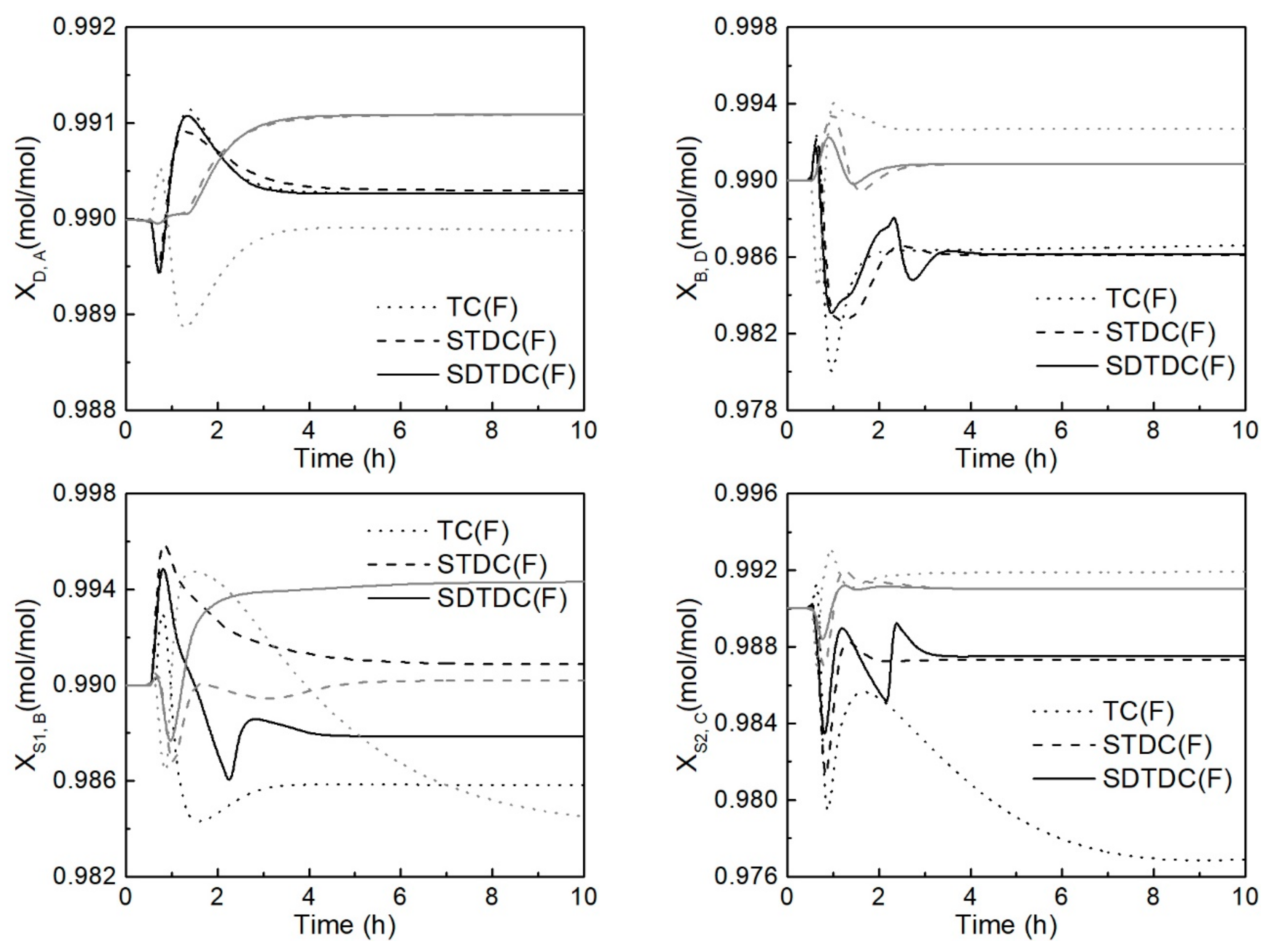 Processes 08 00116 g011