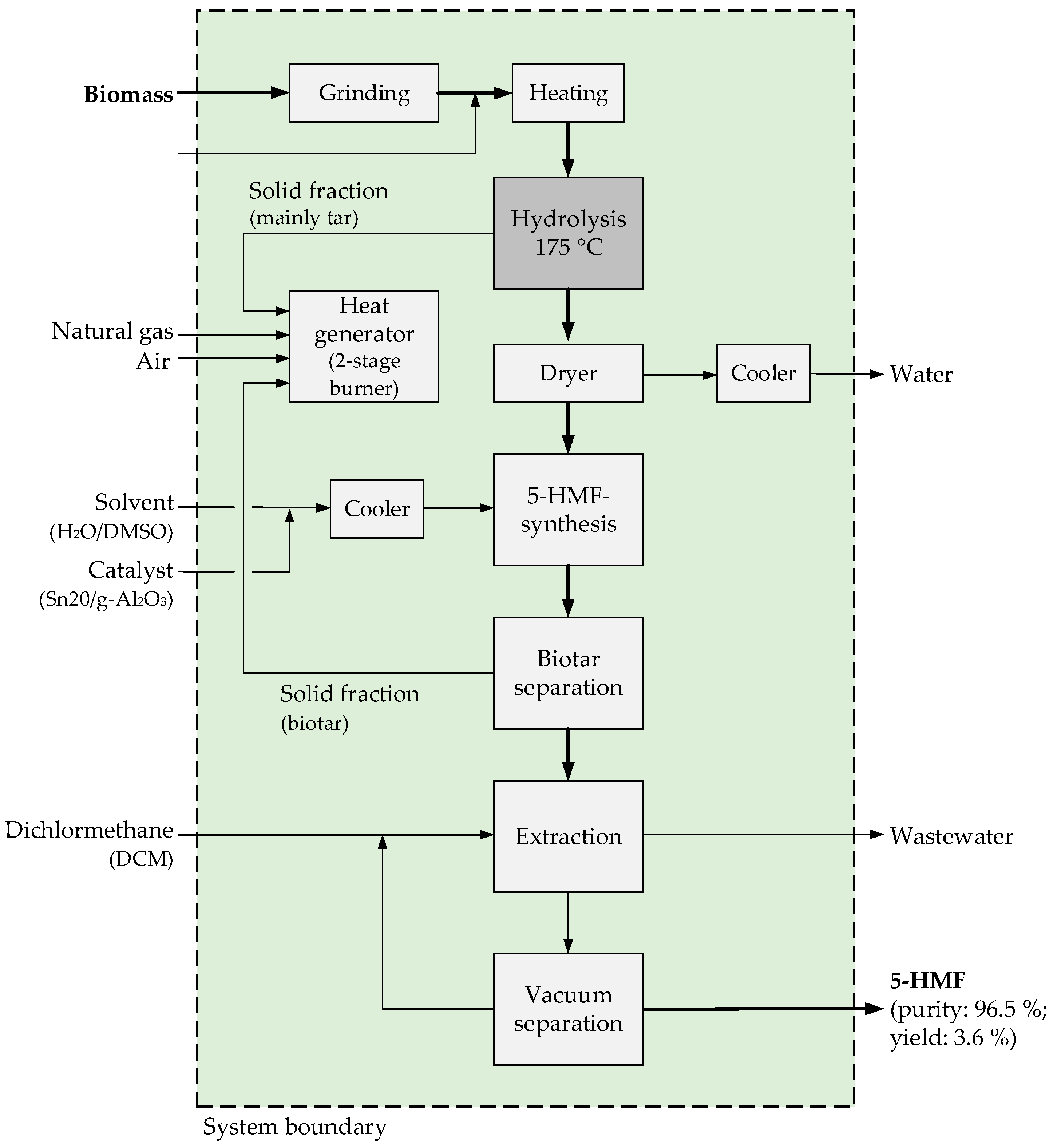 Processes 08 00119 g001