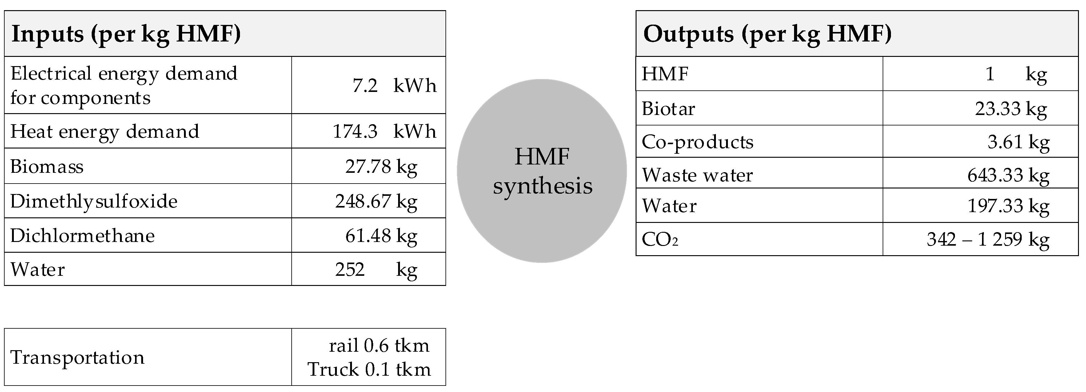 Processes 08 00119 g002