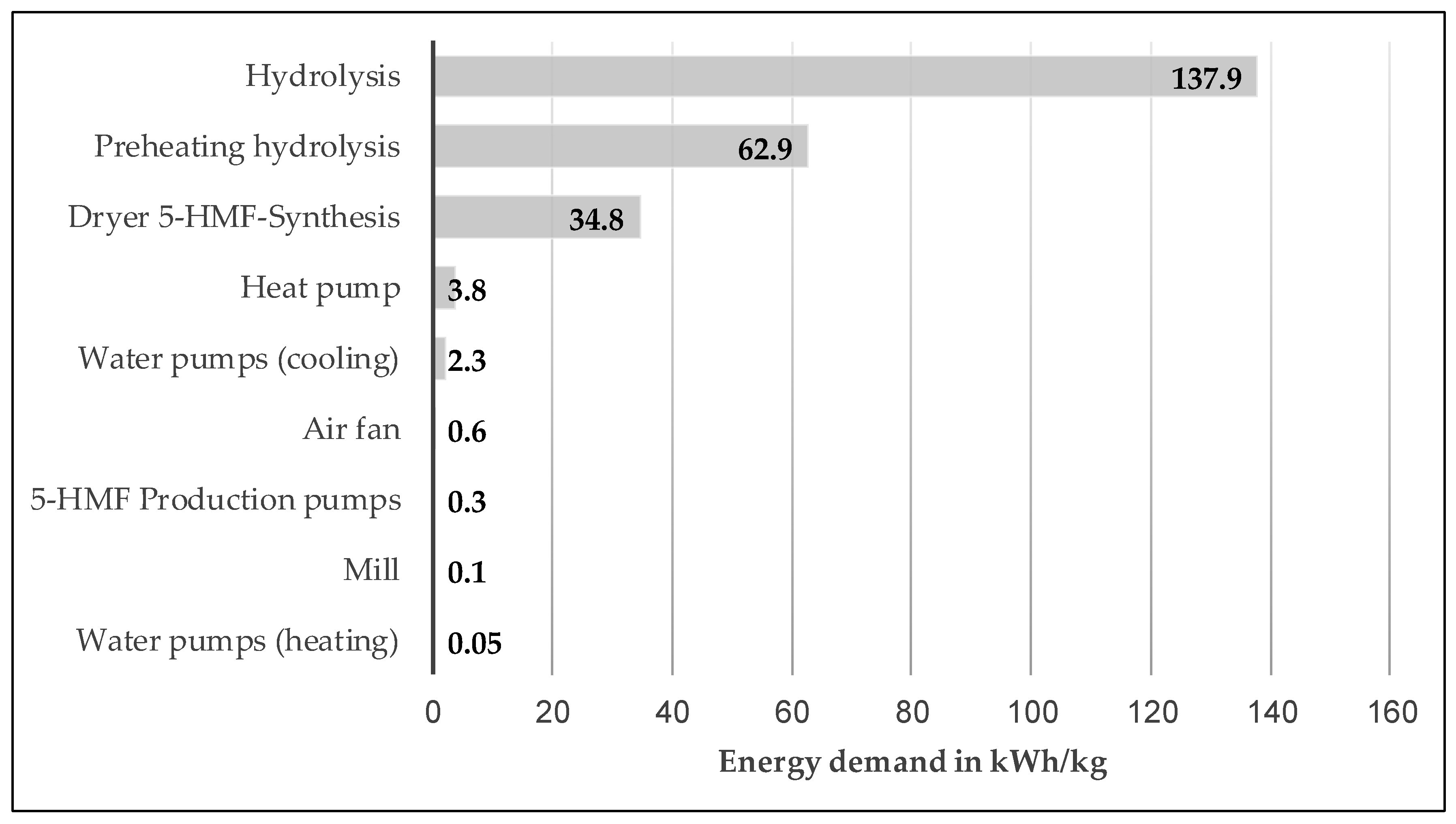 Processes 08 00119 g003