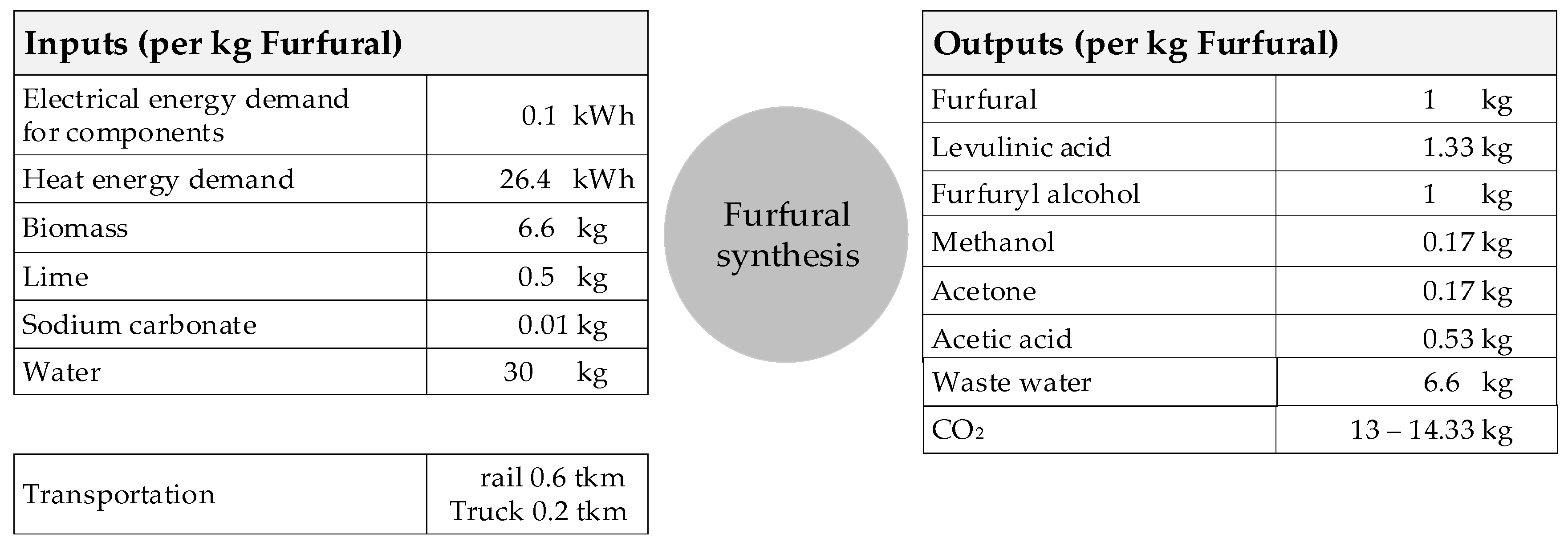 Processes 08 00119 g005
