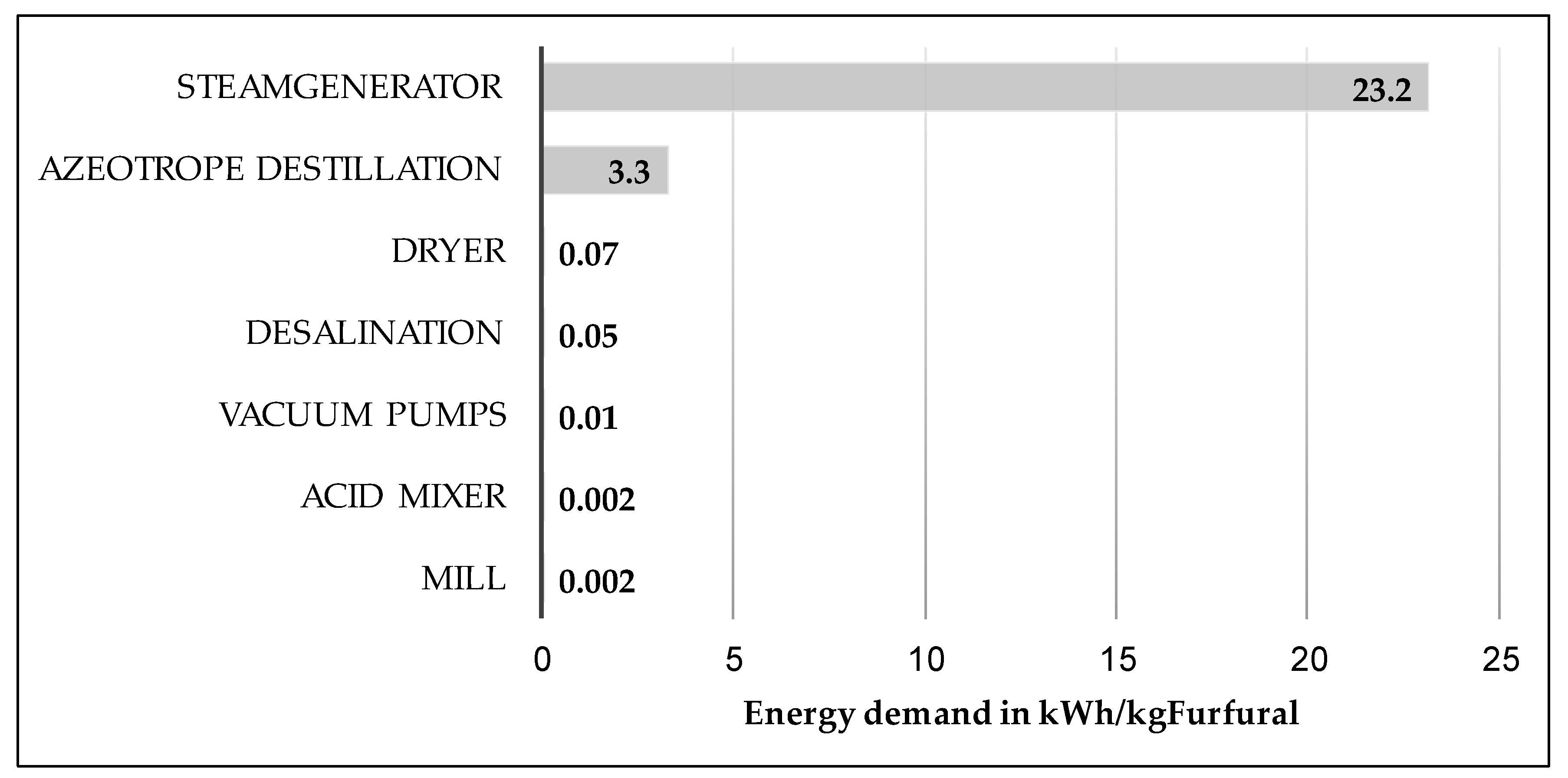 Processes 08 00119 g006