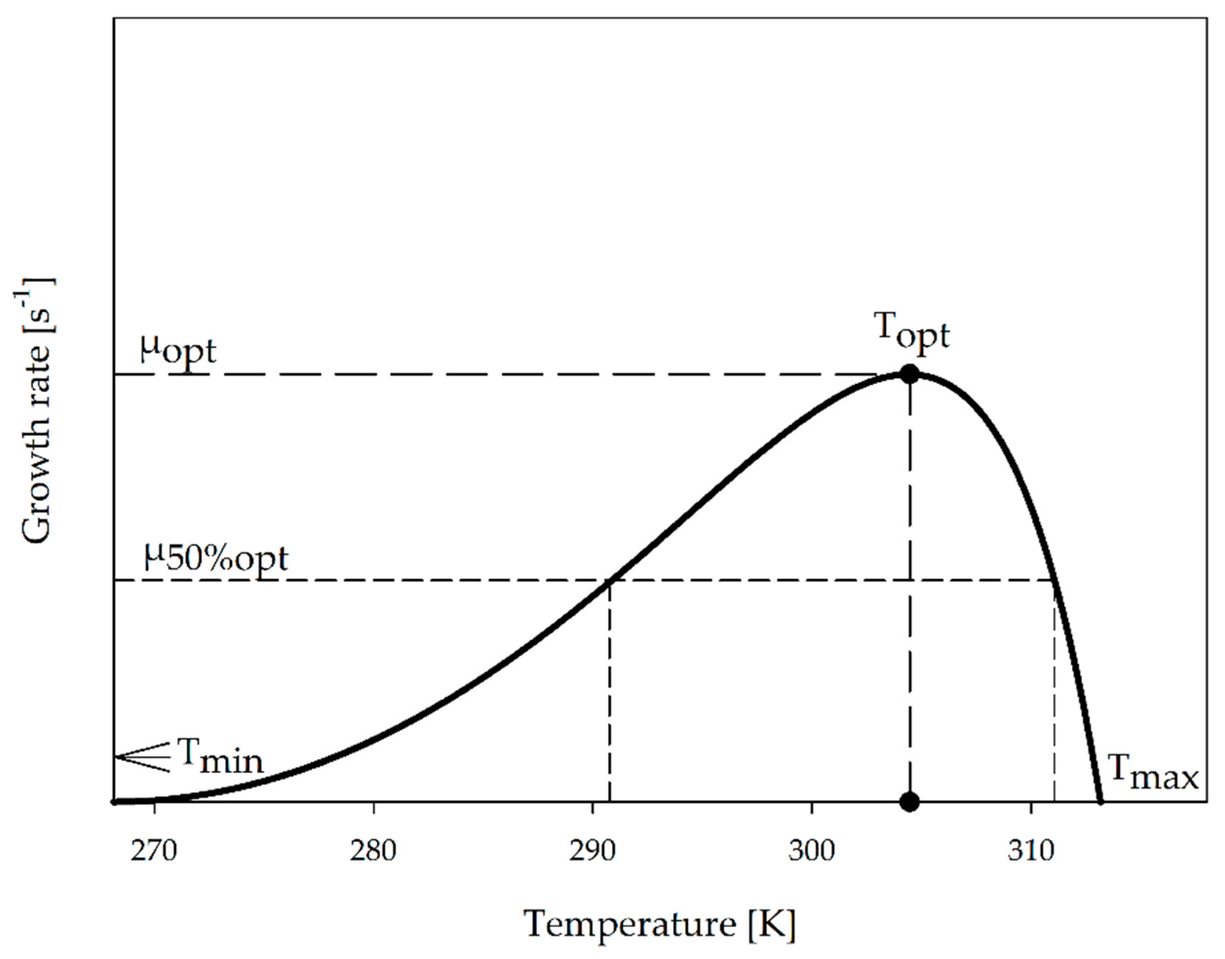 Processes 08 00121 g002 Processes 08 00121 g002