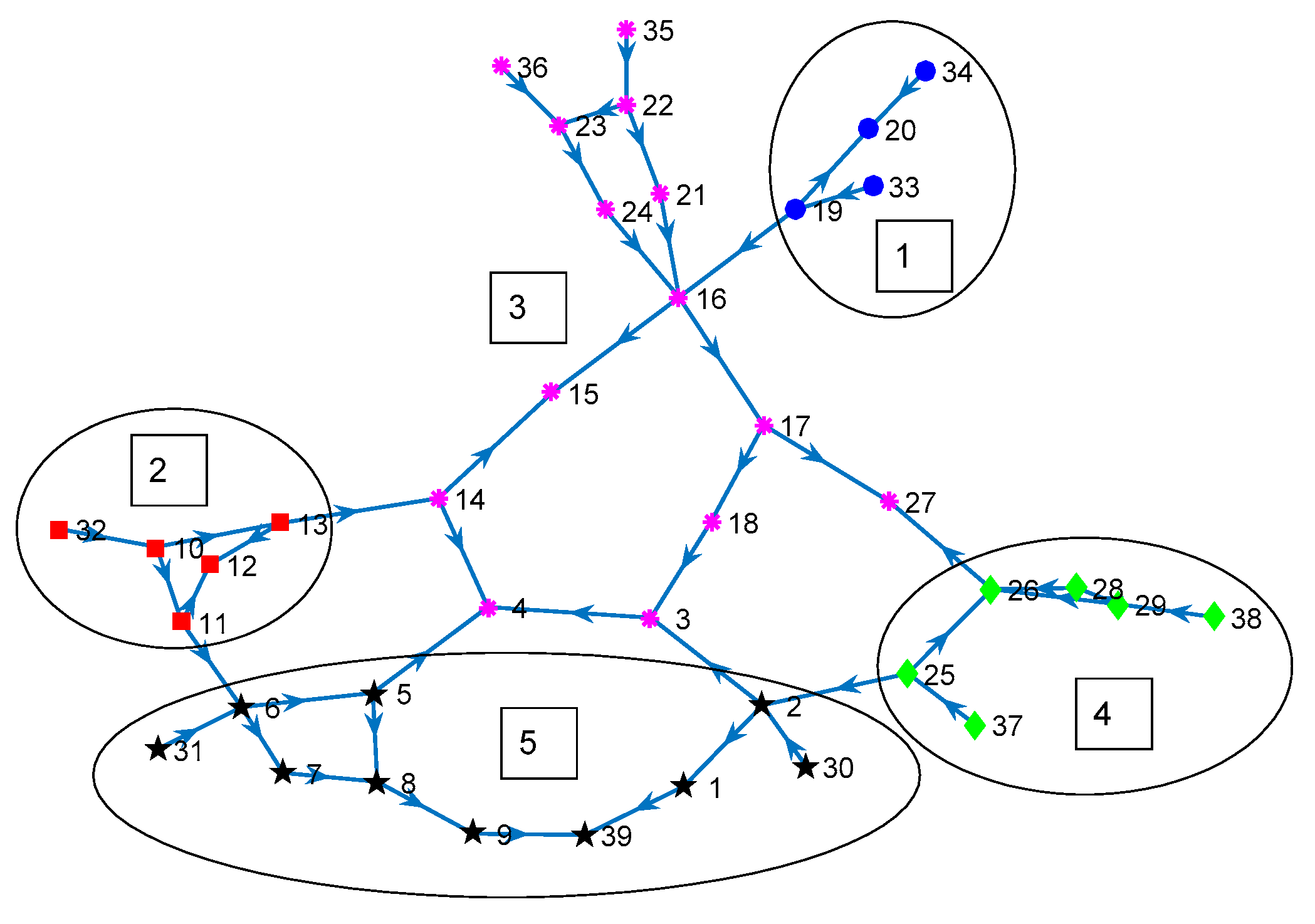 Processes 08 00126 g001