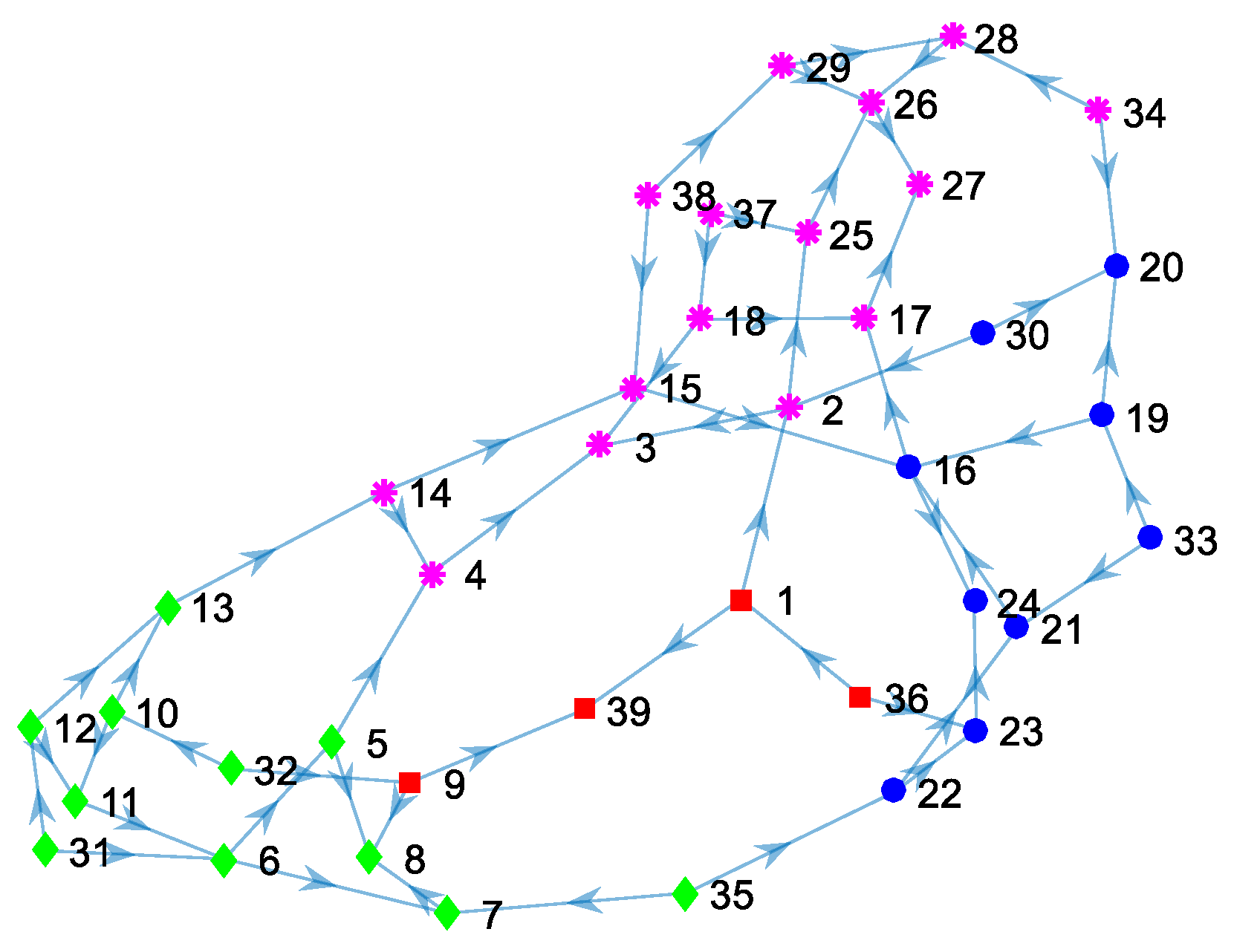 Processes 08 00126 g002