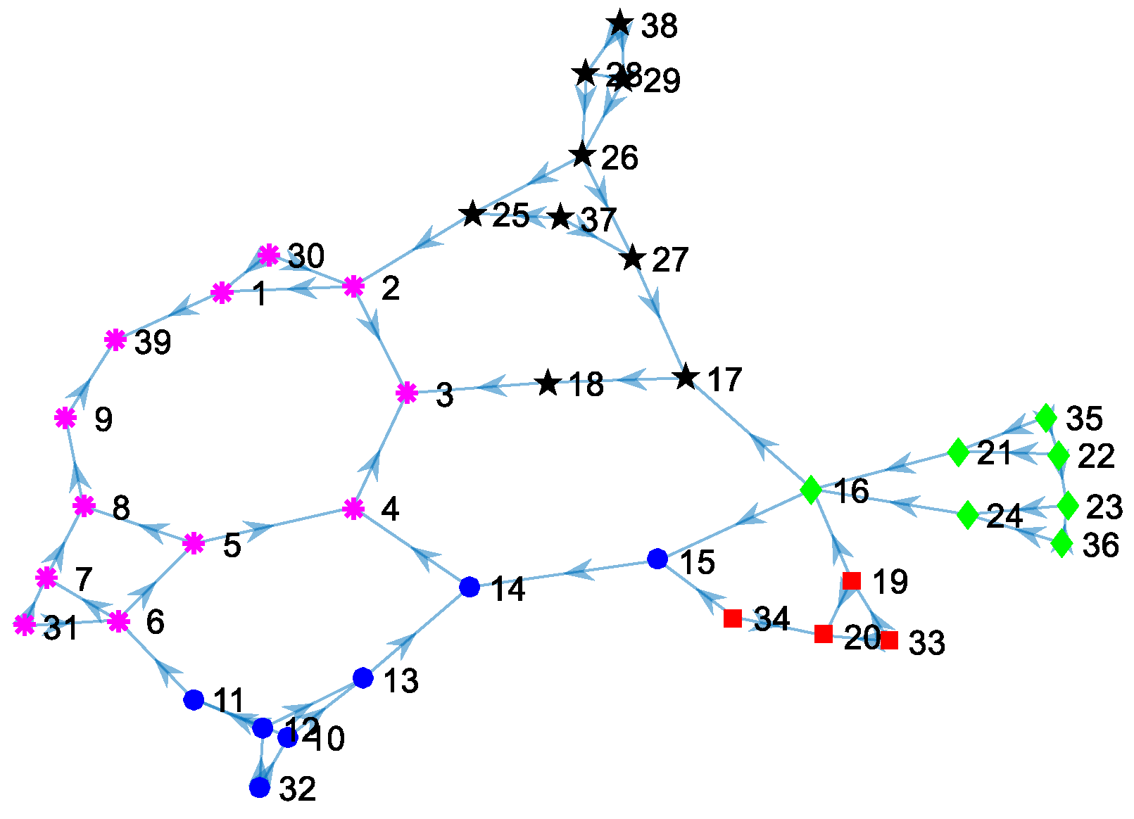 Processes 08 00126 g003