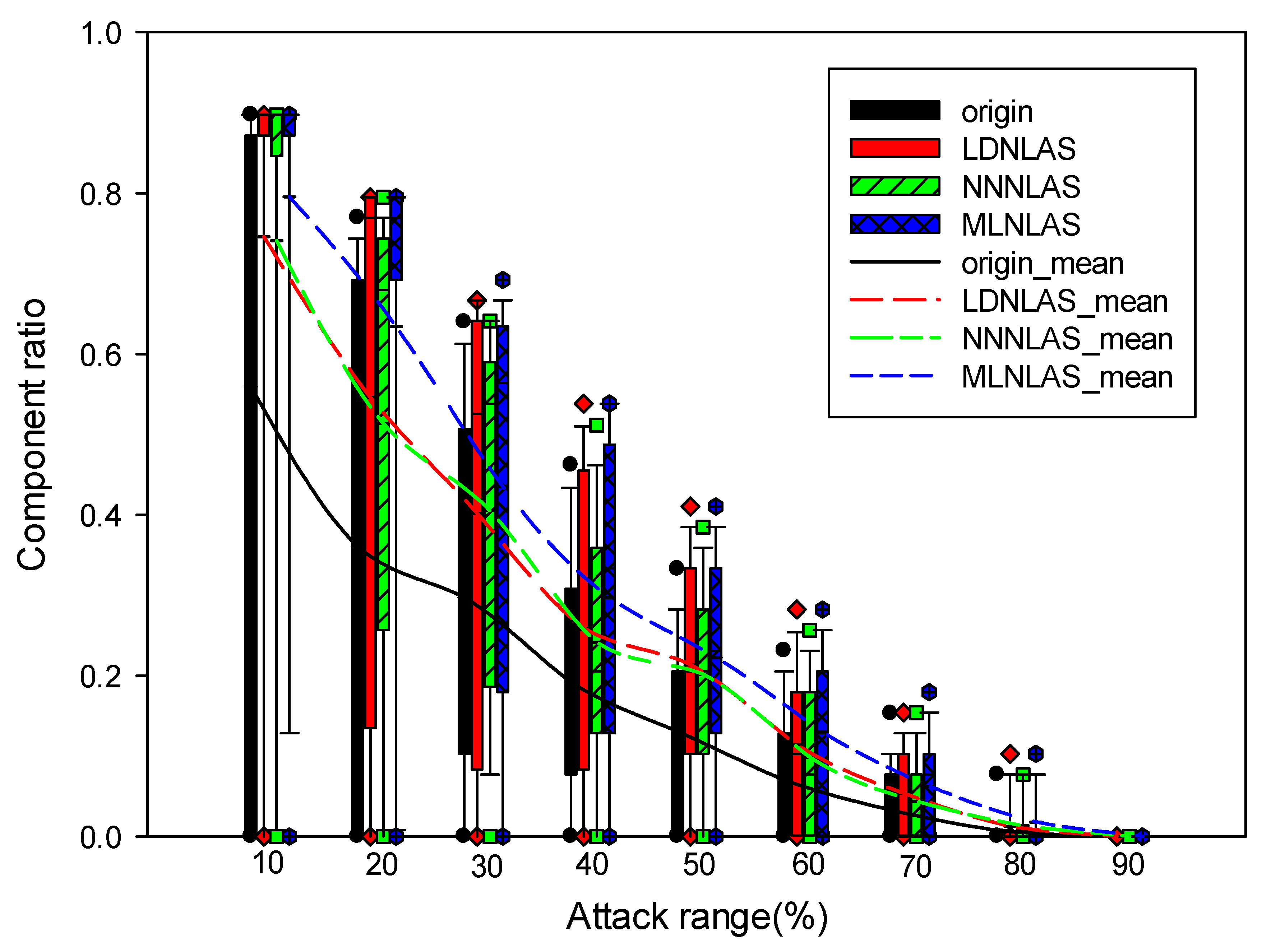 Processes 08 00126 g005