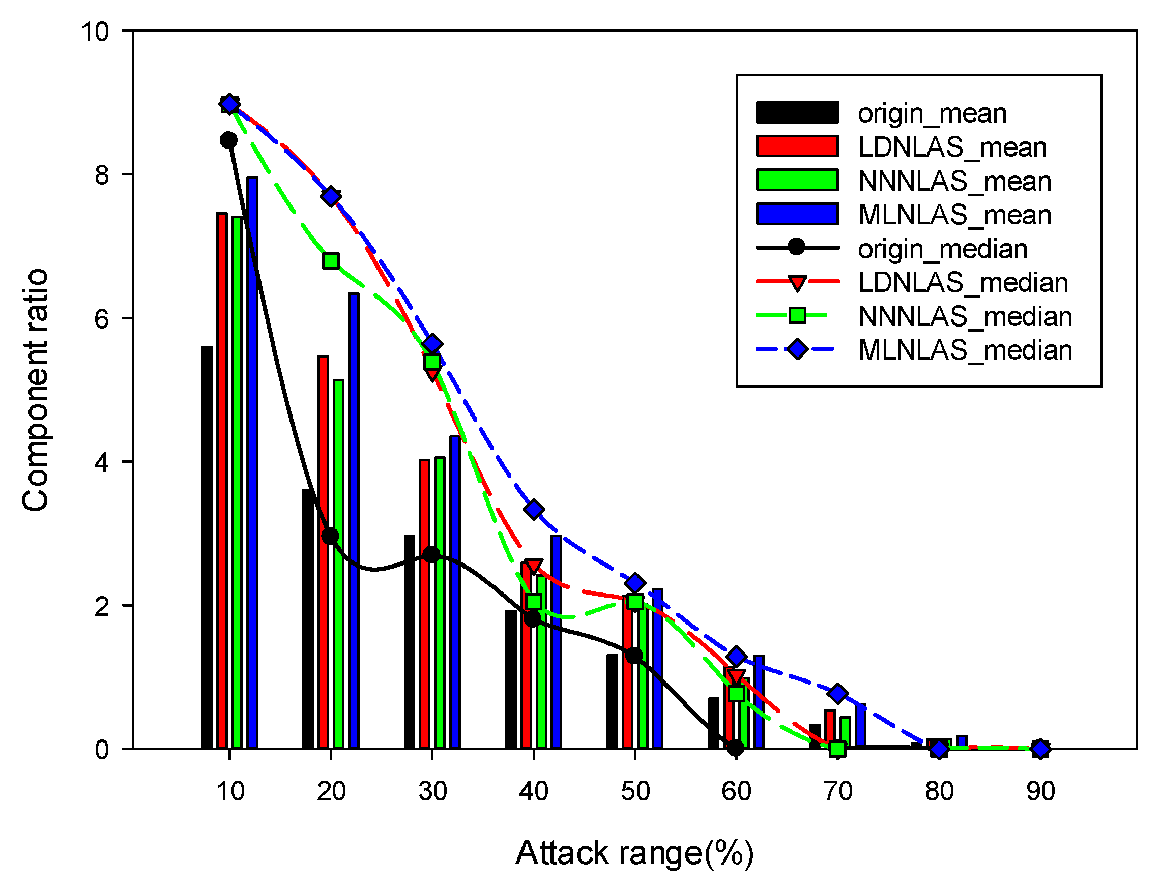 Processes 08 00126 g006