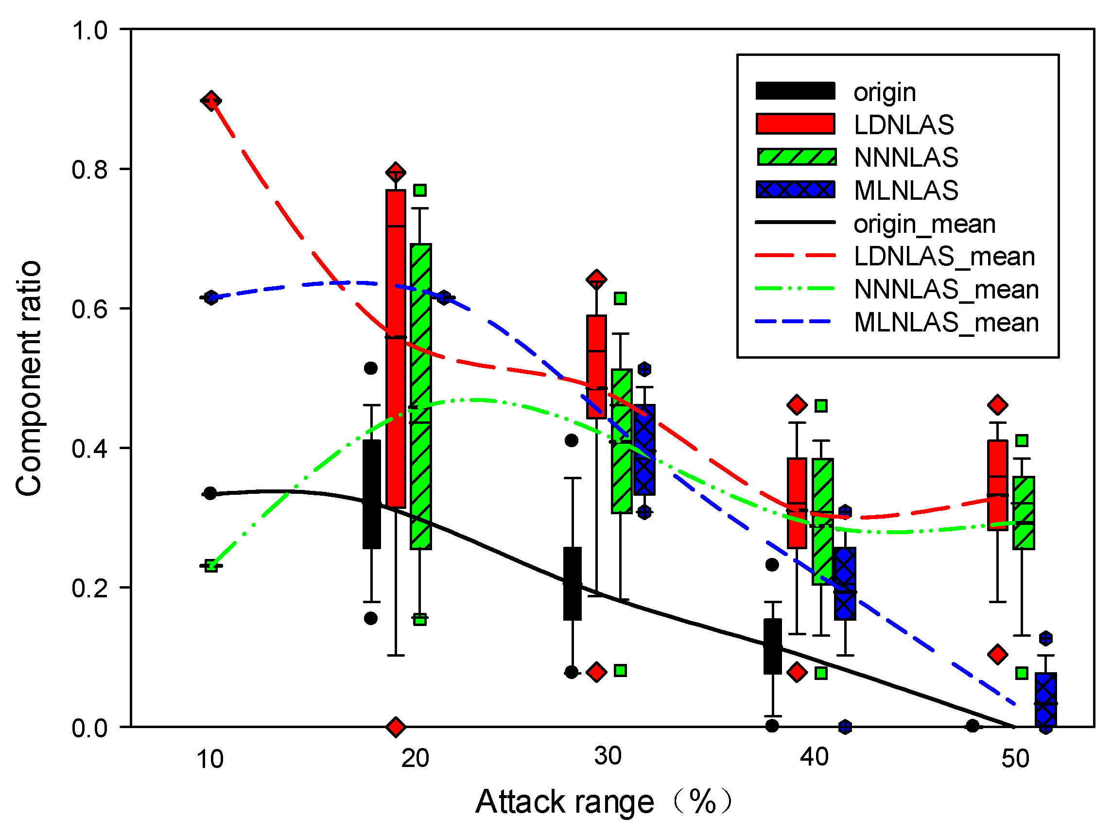 Processes 08 00126 g007