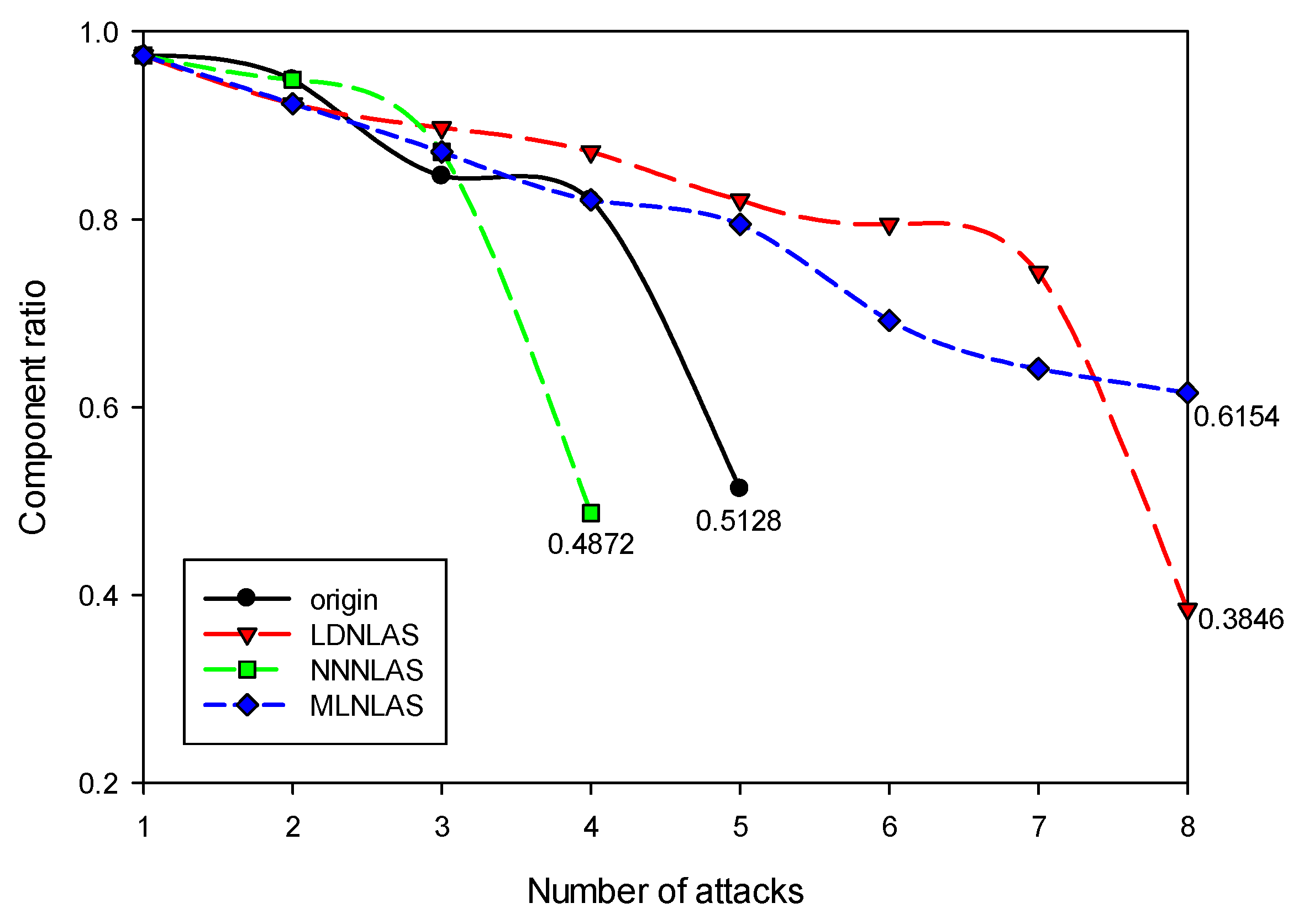 Processes 08 00126 g009