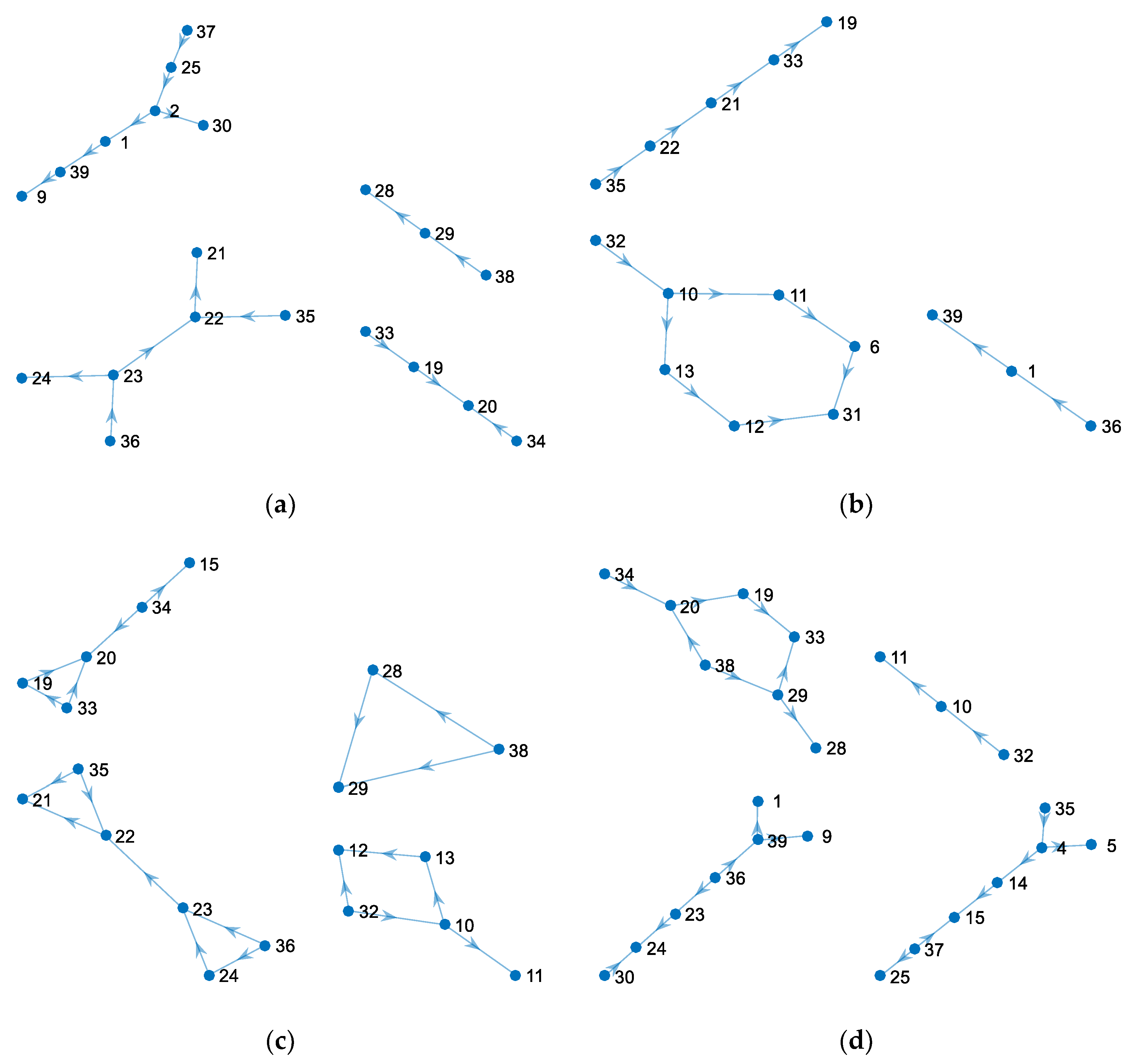 Processes 08 00126 g010