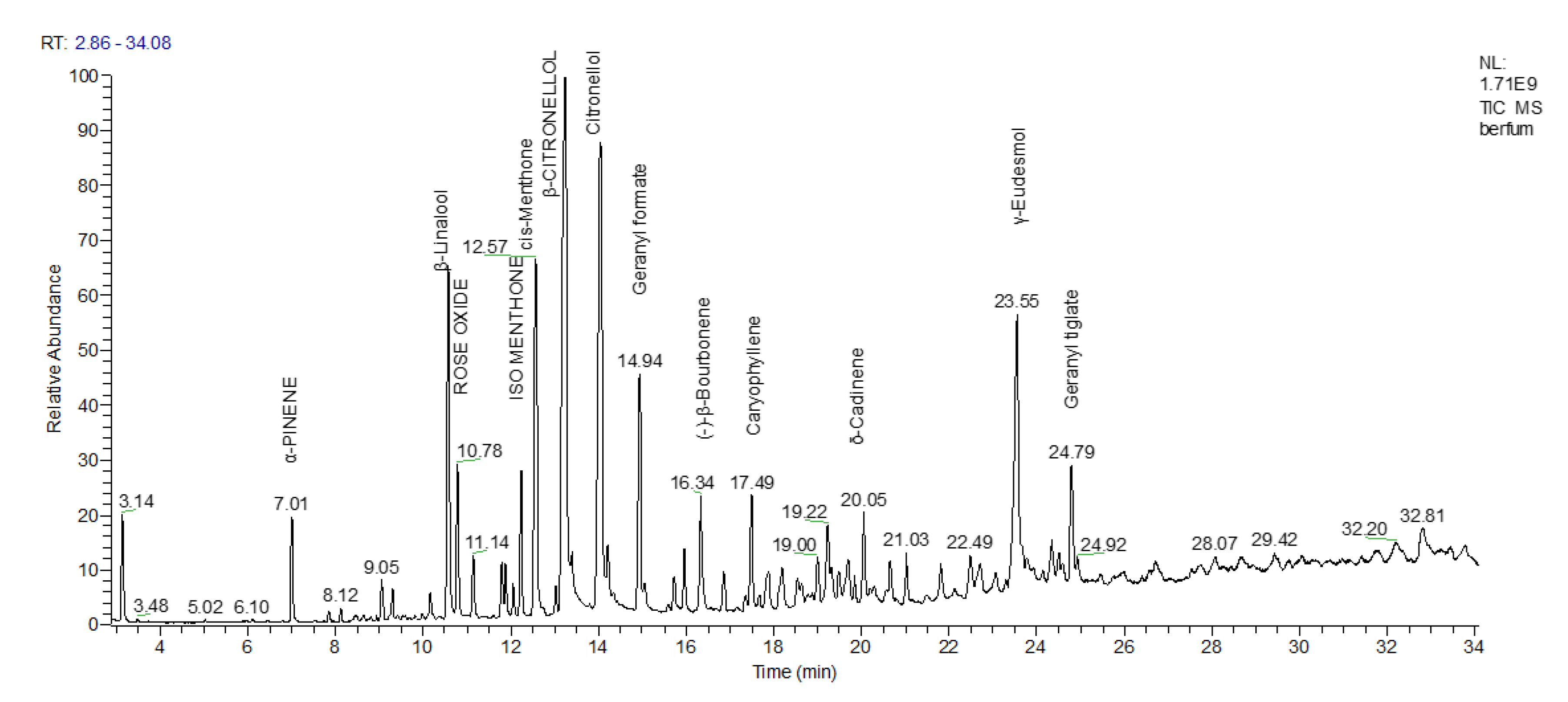 Processes 08 00128 g001