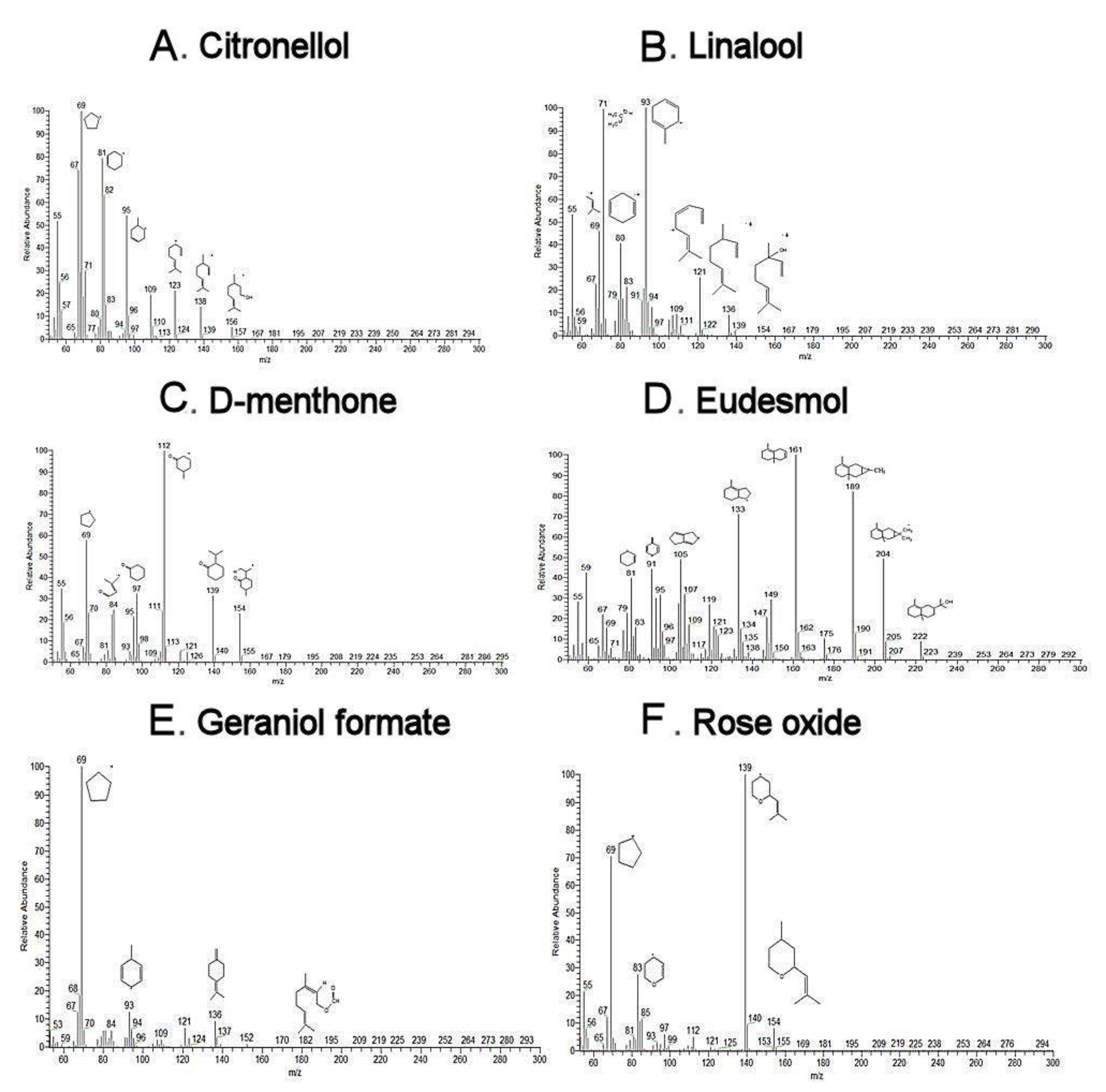 Processes 08 00128 g002