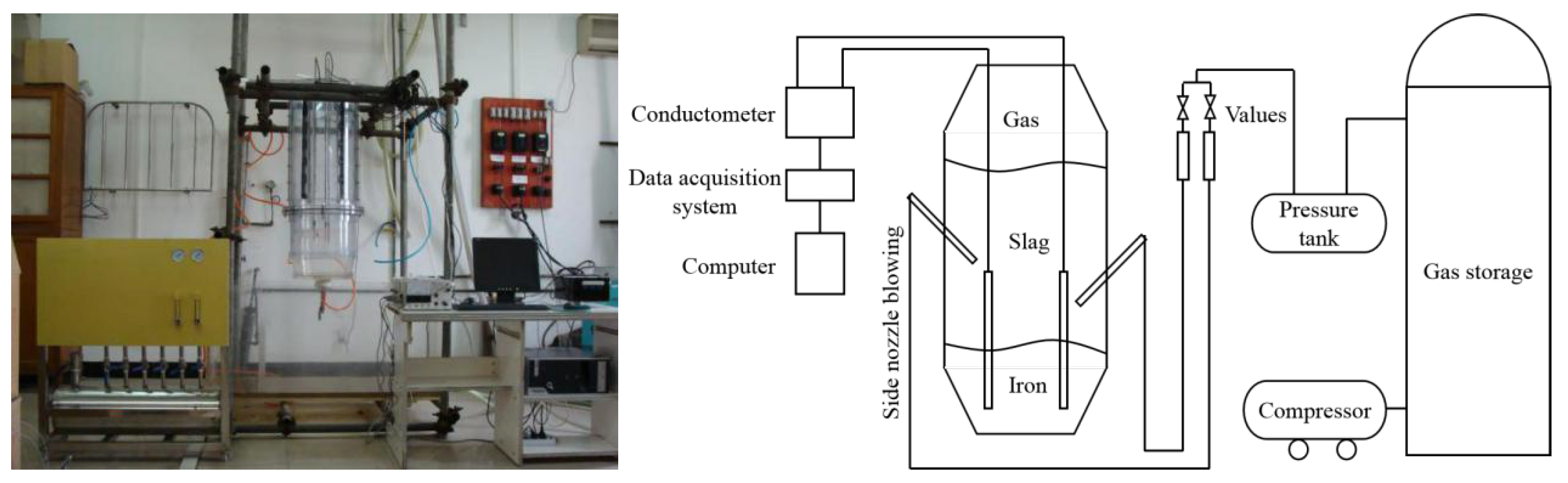 Processes 08 00129 g002