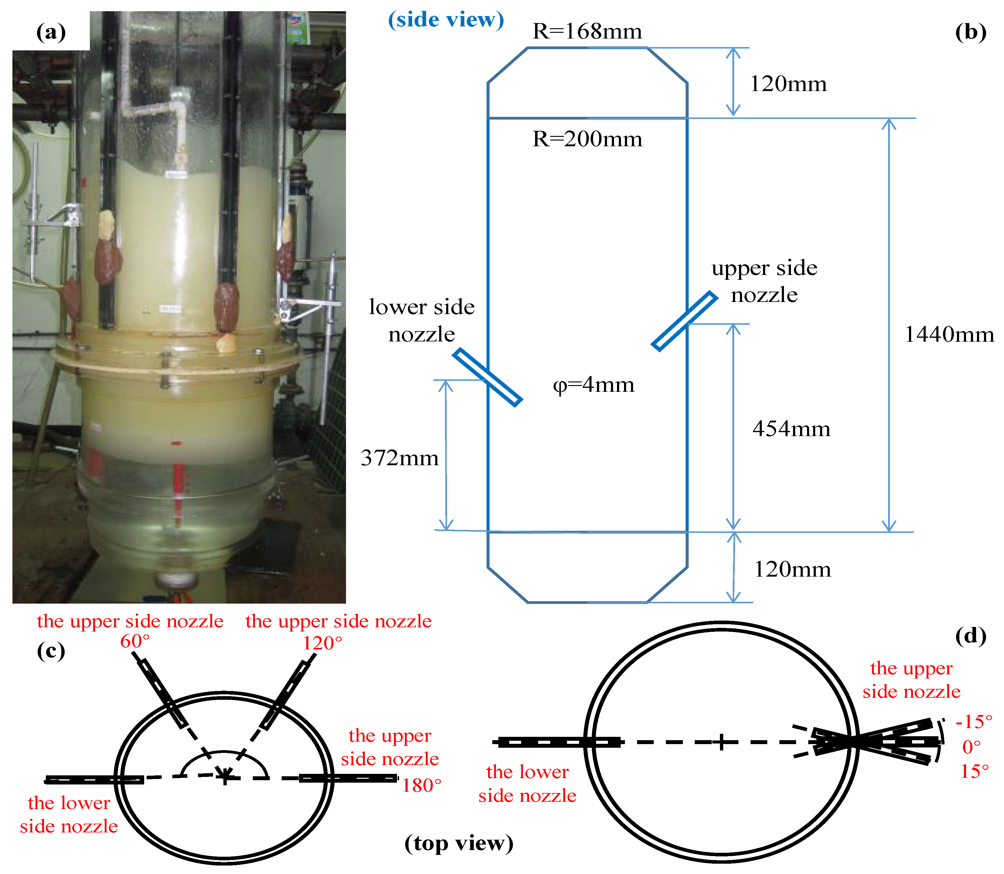 Processes 08 00129 g003