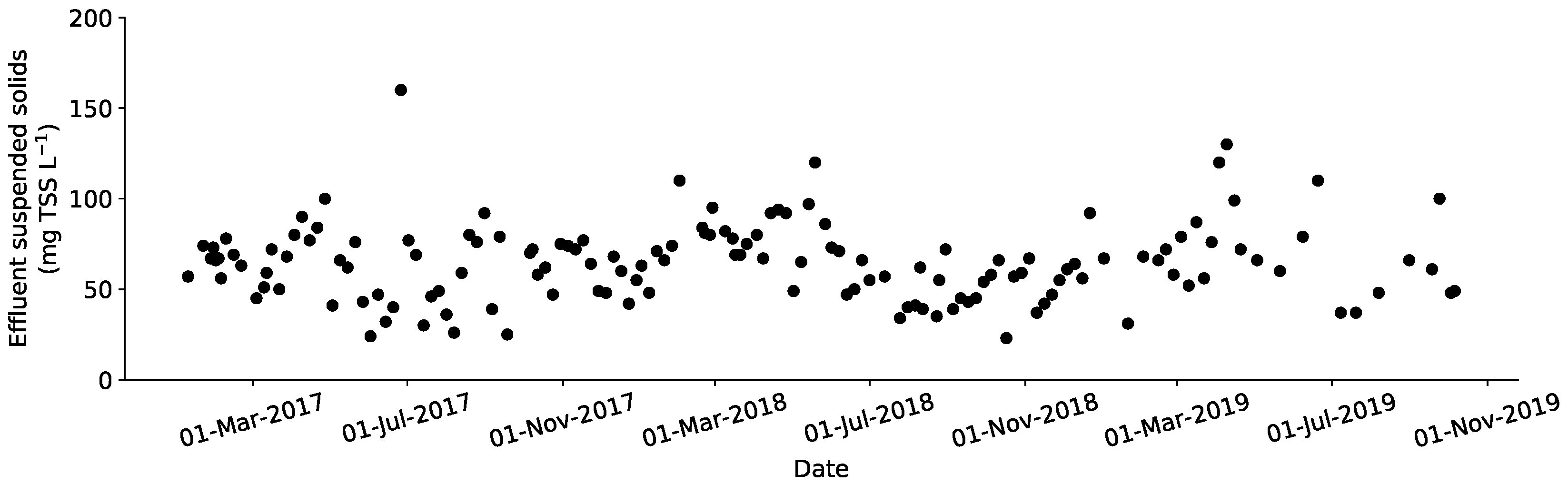 Processes 08 00131 g002