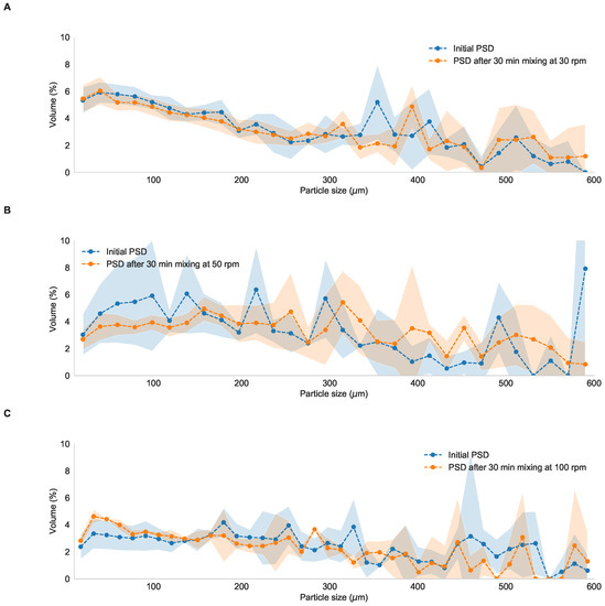 Processes 08 00131 g0a1