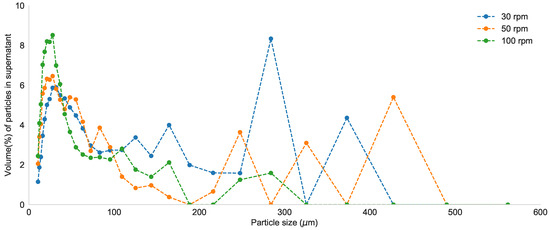 Processes 08 00131 g0a2