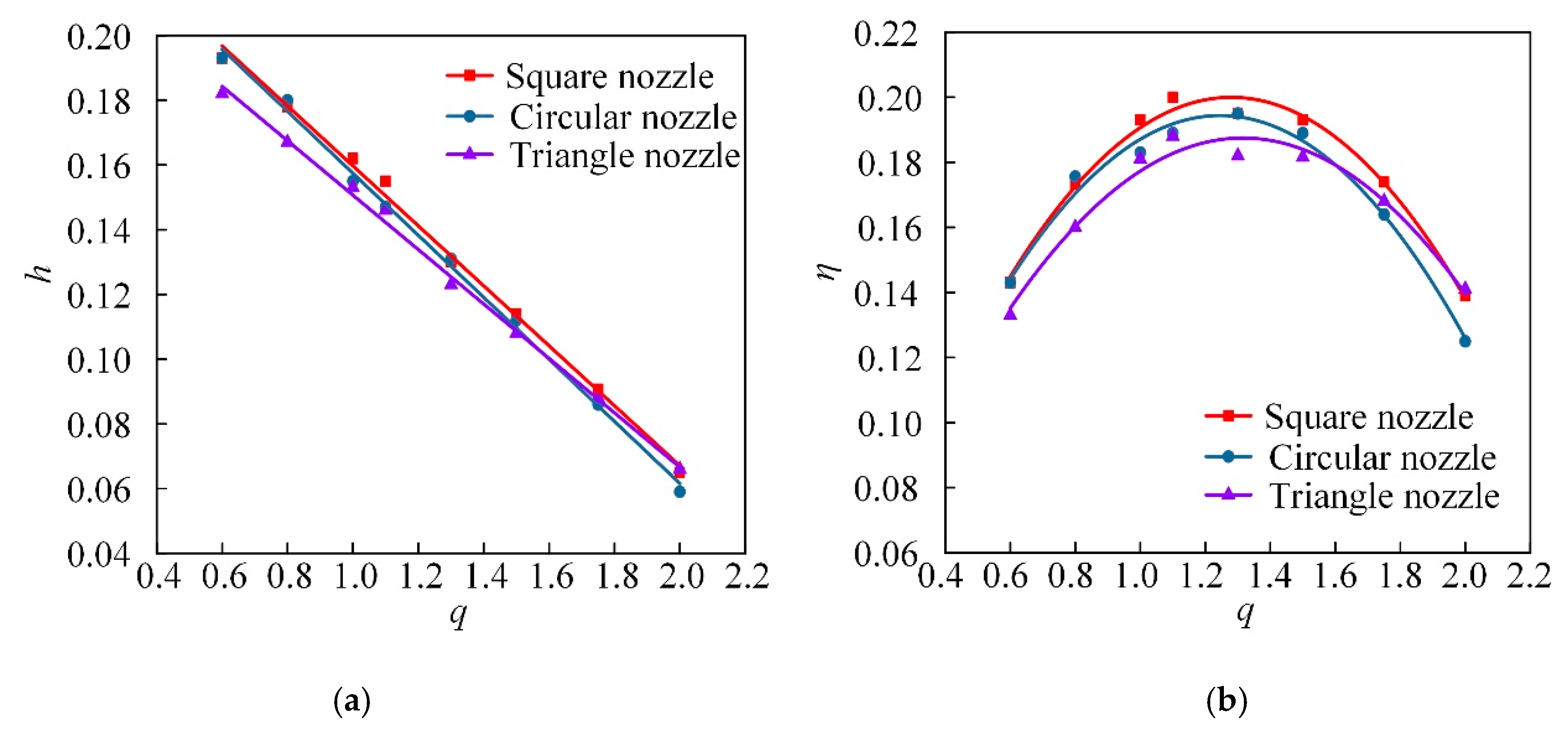 Processes 08 00133 g004