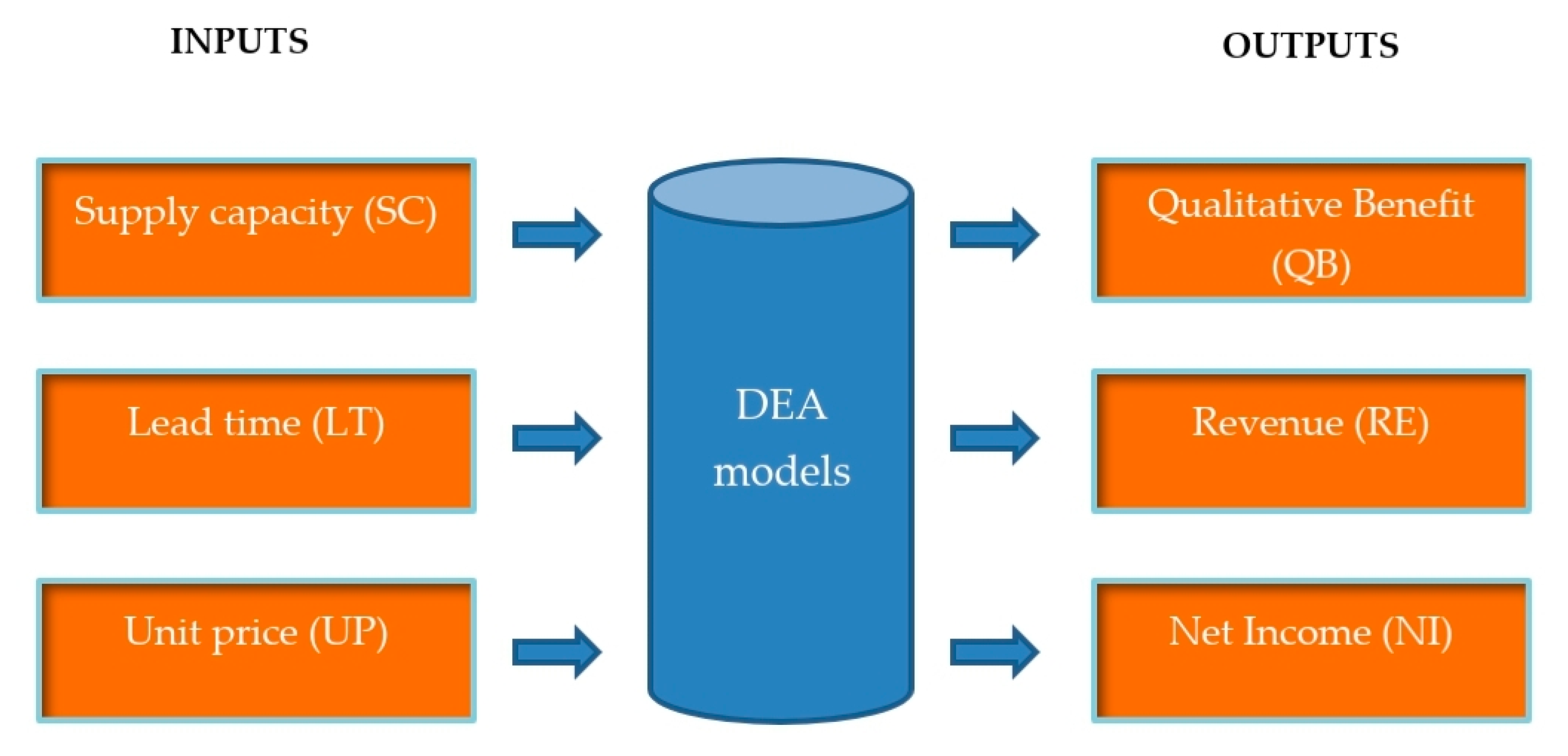Processes 08 00134 g002