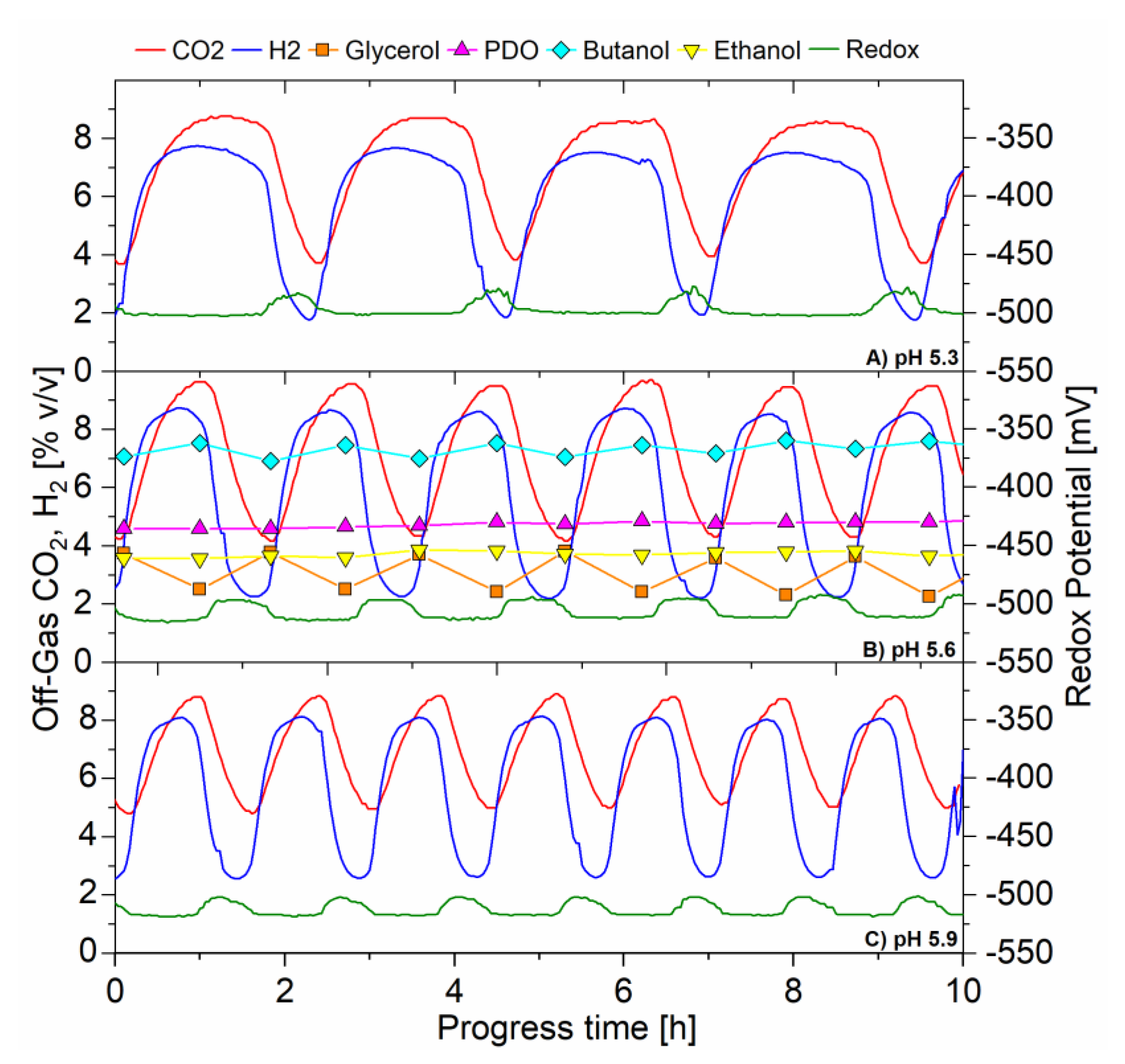 Processes 08 00137 g004
