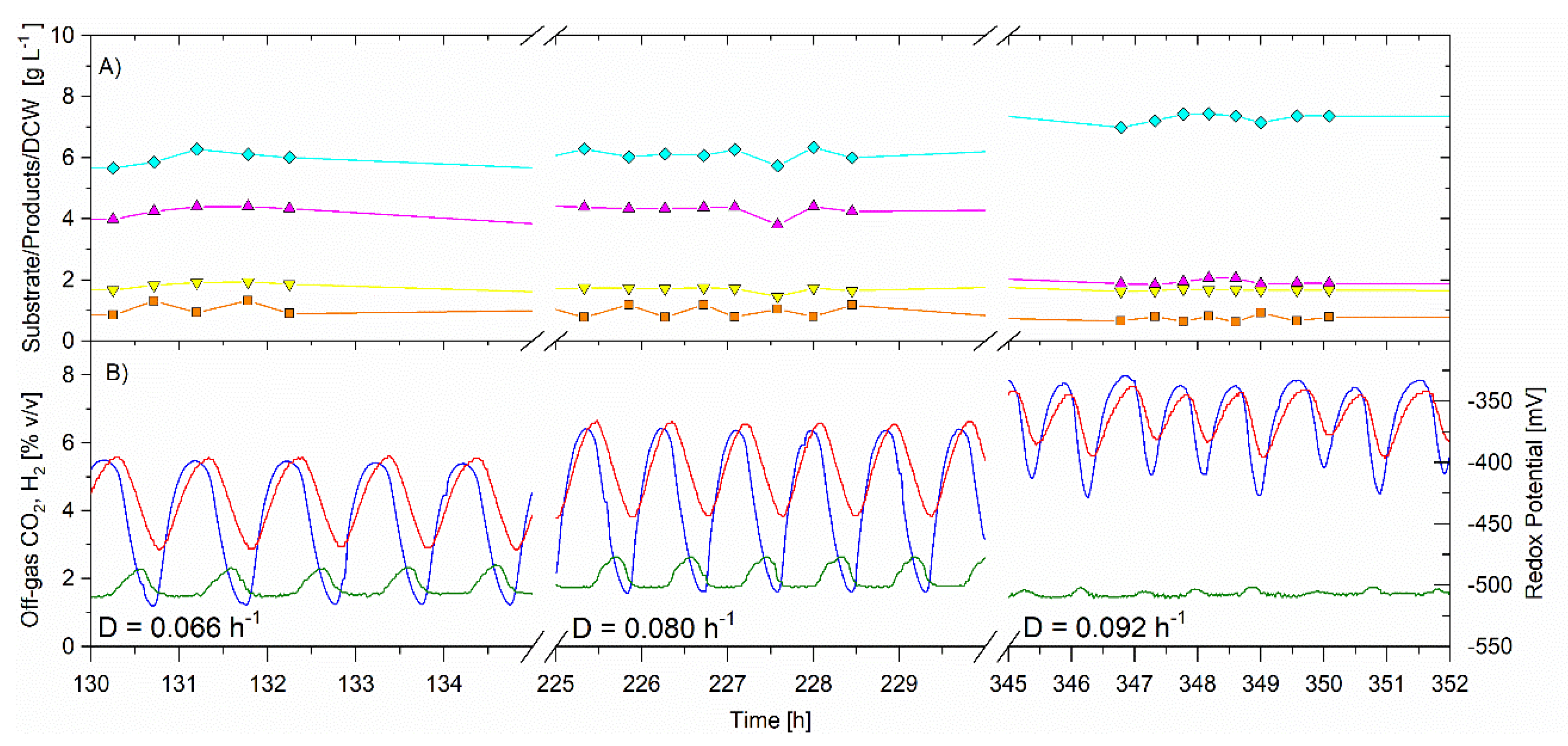 Processes 08 00137 g005