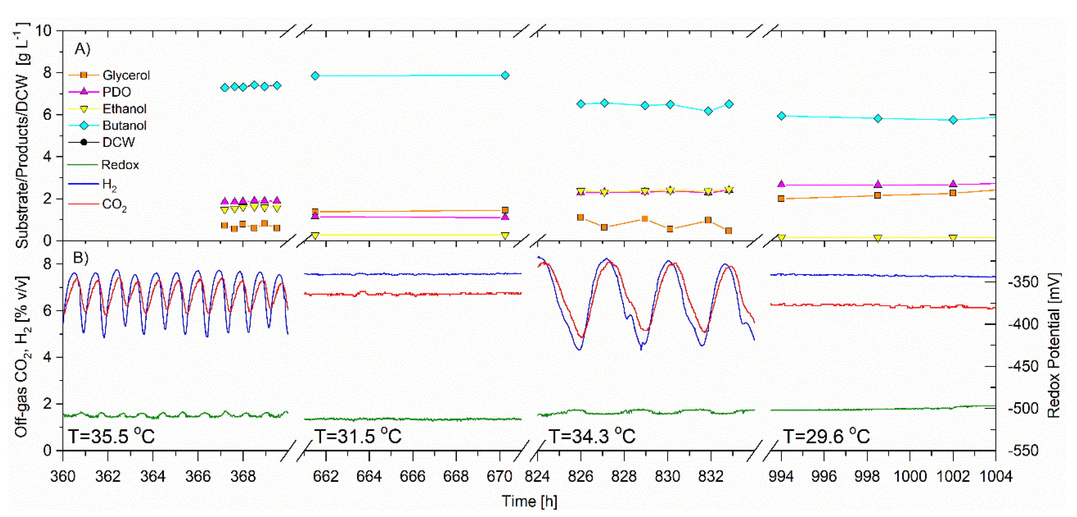 Processes 08 00137 g006