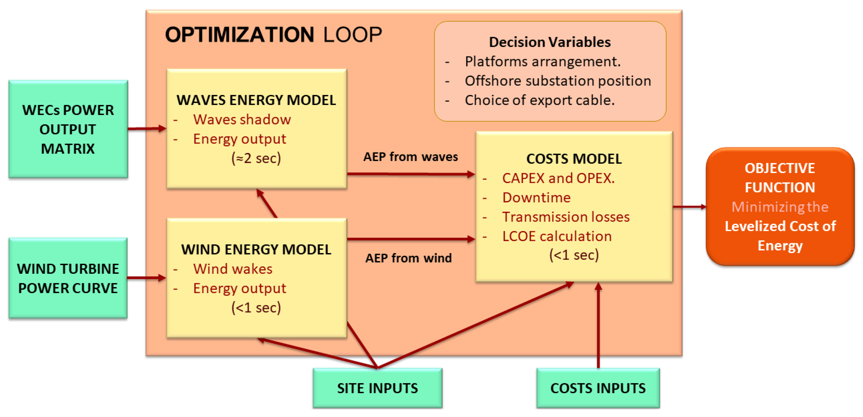 Processes 08 00139 g001