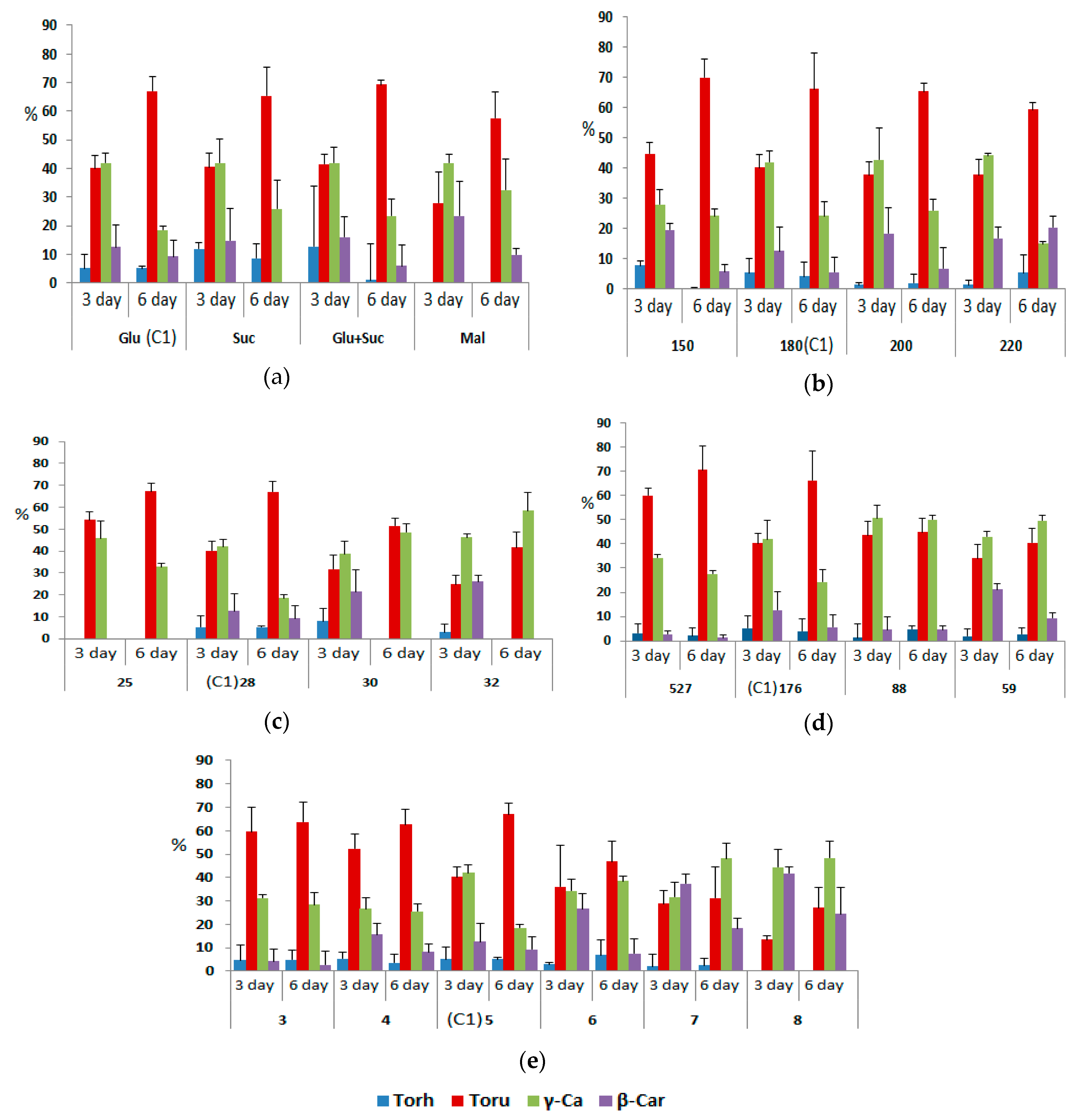 Processes 08 00140 g006