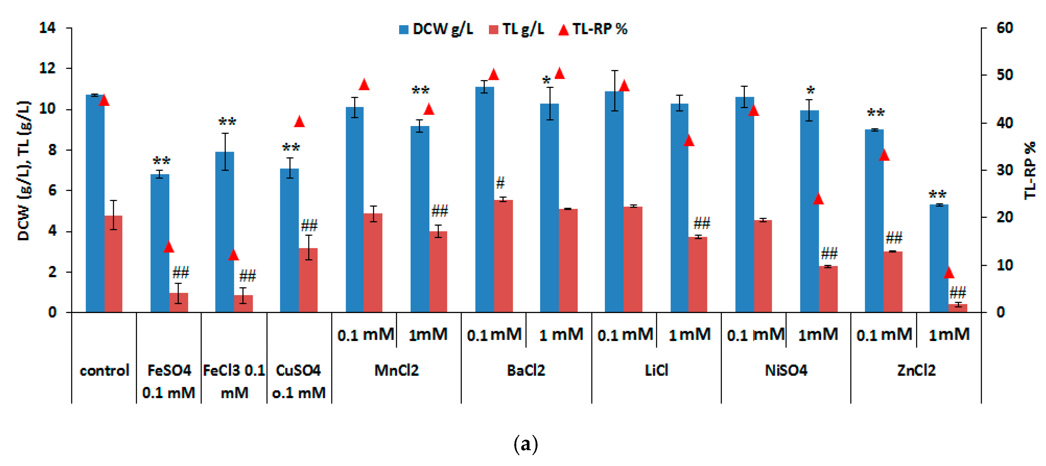 Processes 08 00140 g008a
