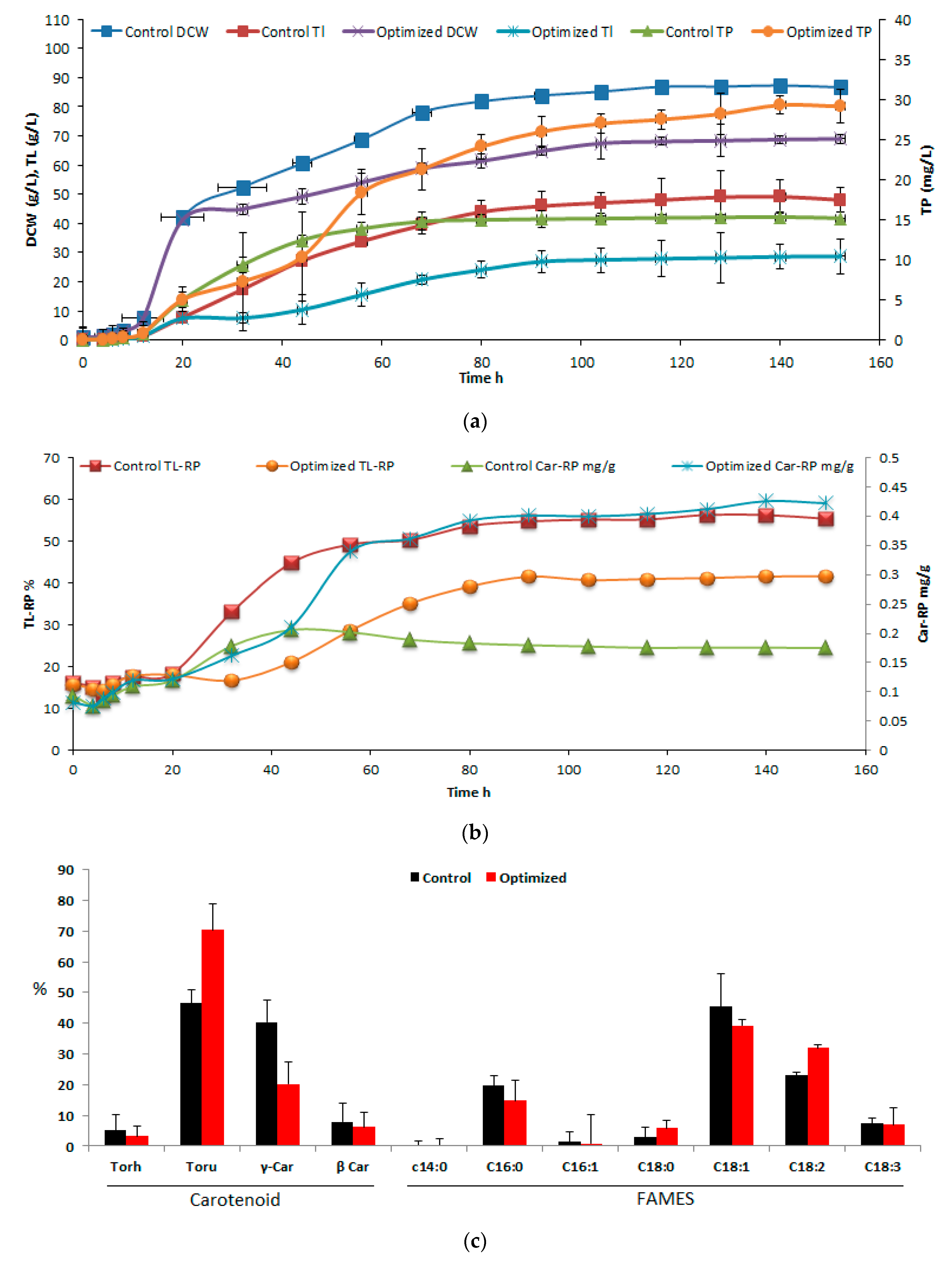 Processes 08 00140 g009a