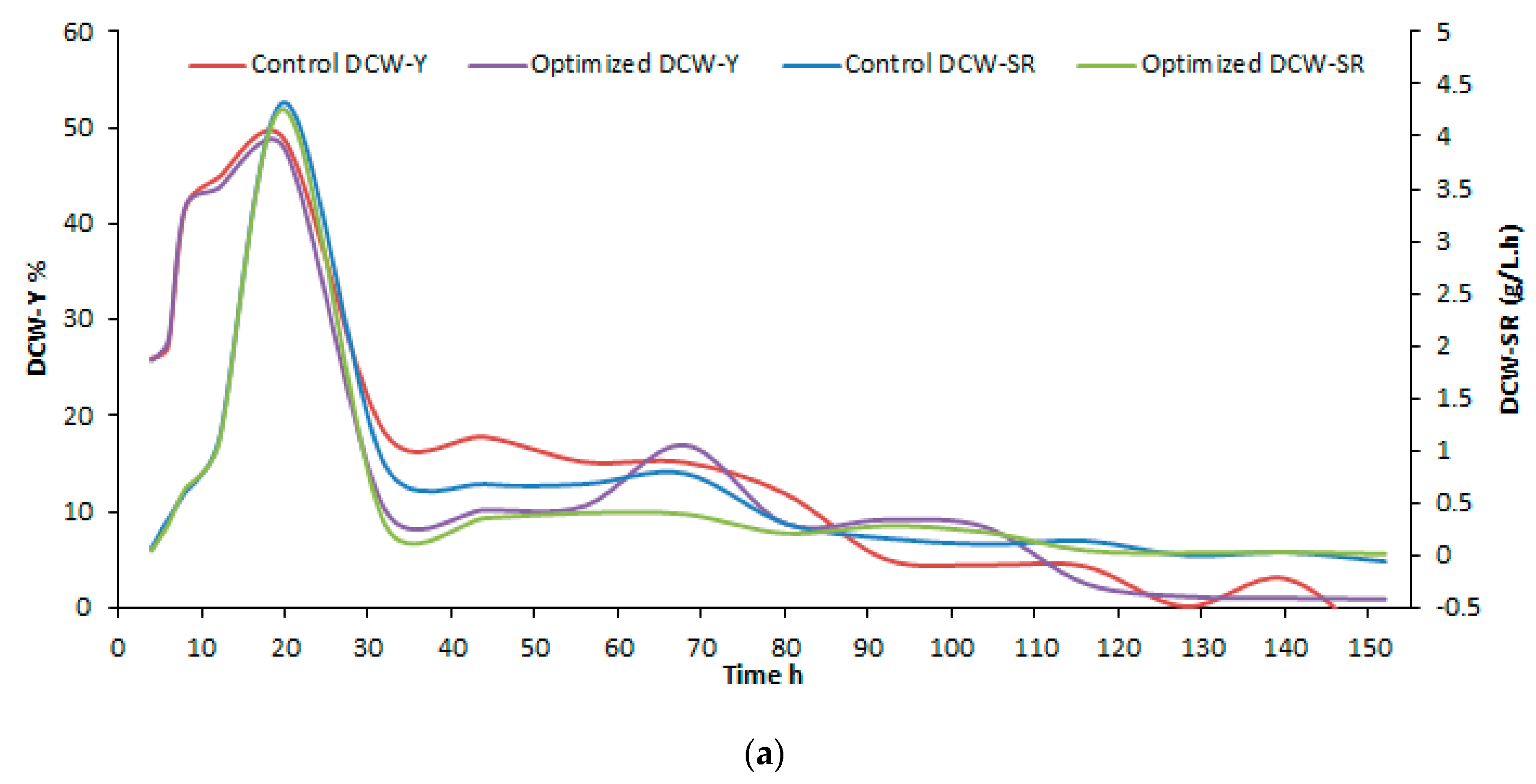 Processes 08 00140 g010a
